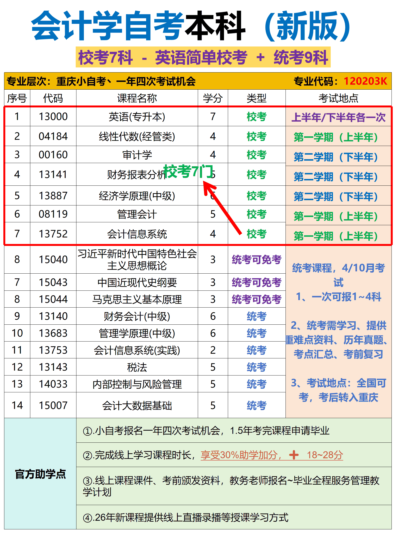 会计学自考本科 会计学自考本科
