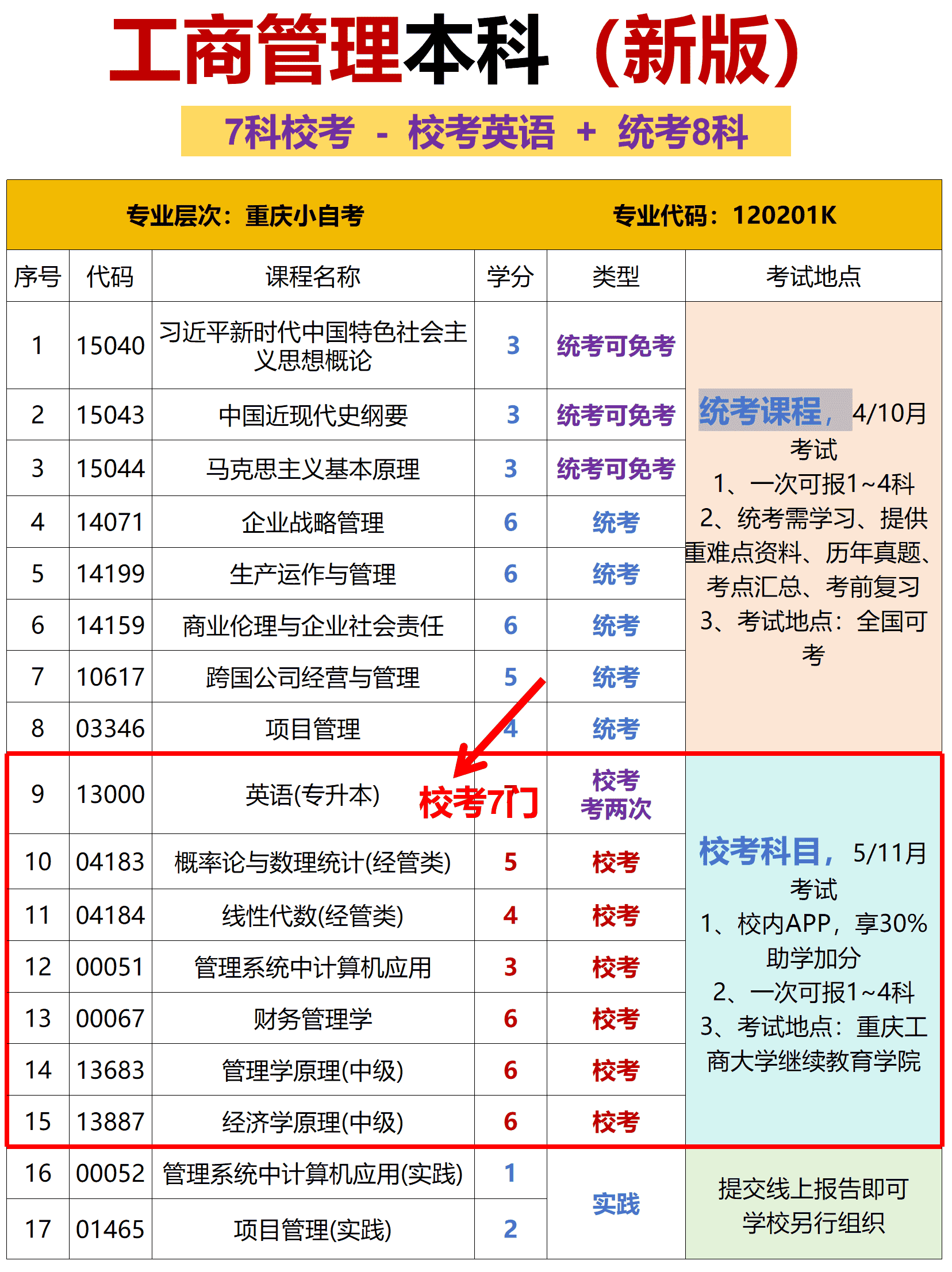 工商管理自考本科 工商管理自考本科