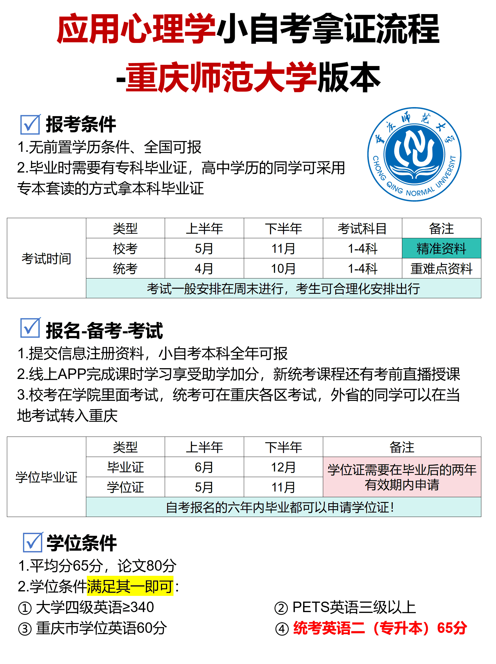应用心理学小自考 应用心理学小自考