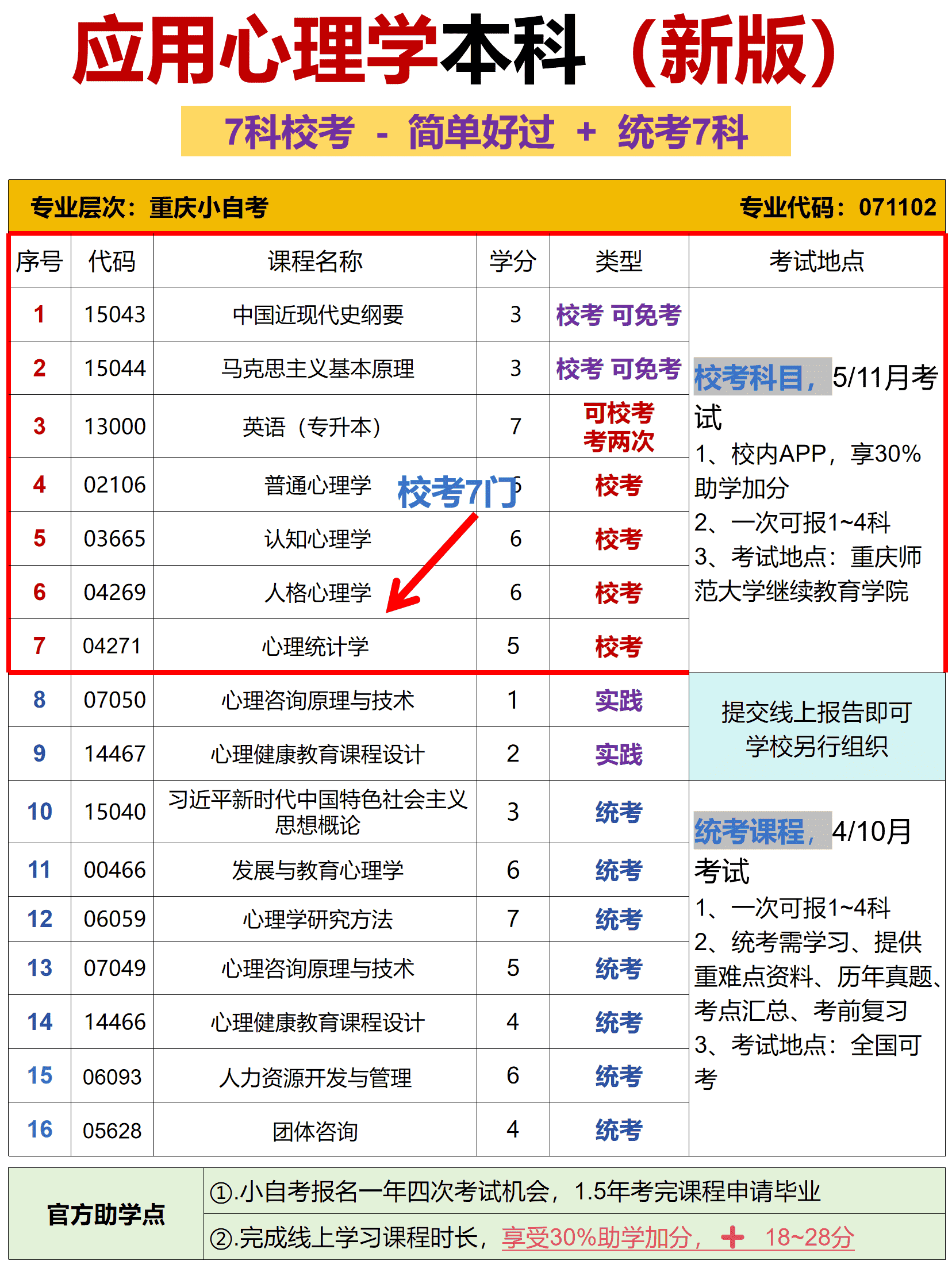 应用心理学自考本科 应用心理学自考本科