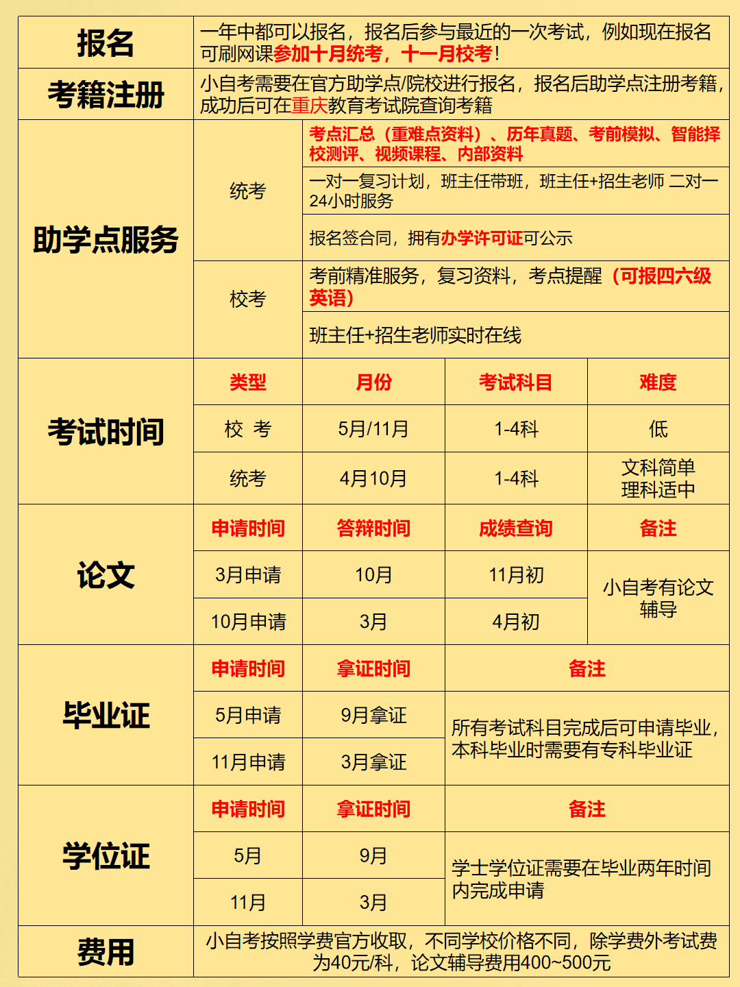 日语自考本科✨统考6科，1年可毕业