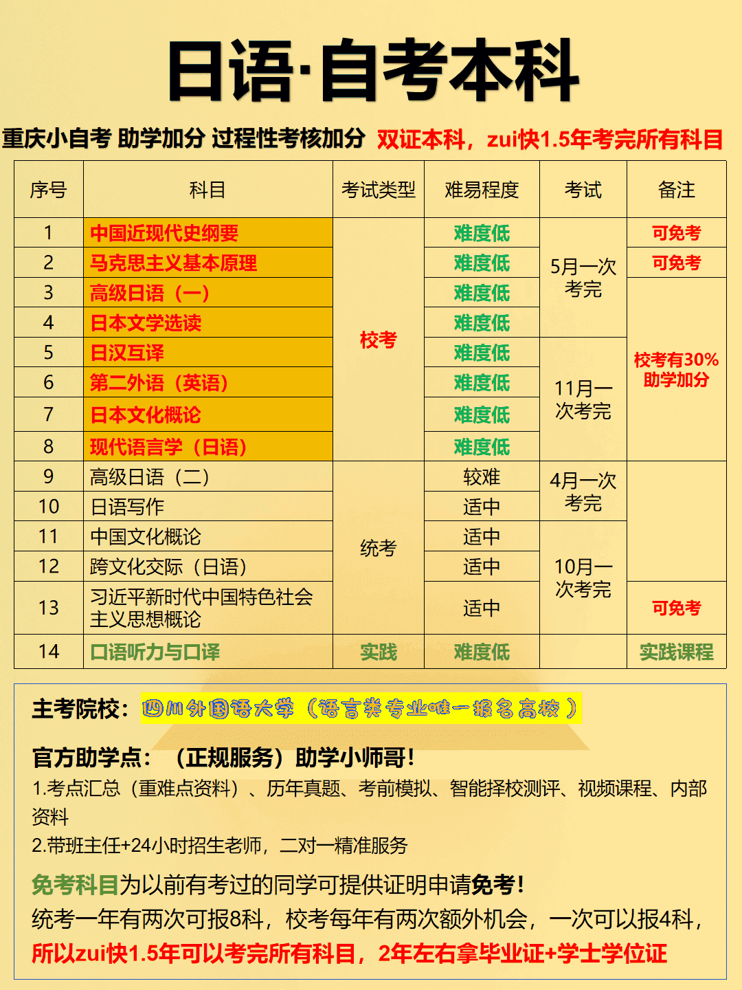 日语自考本科 日语自考本科