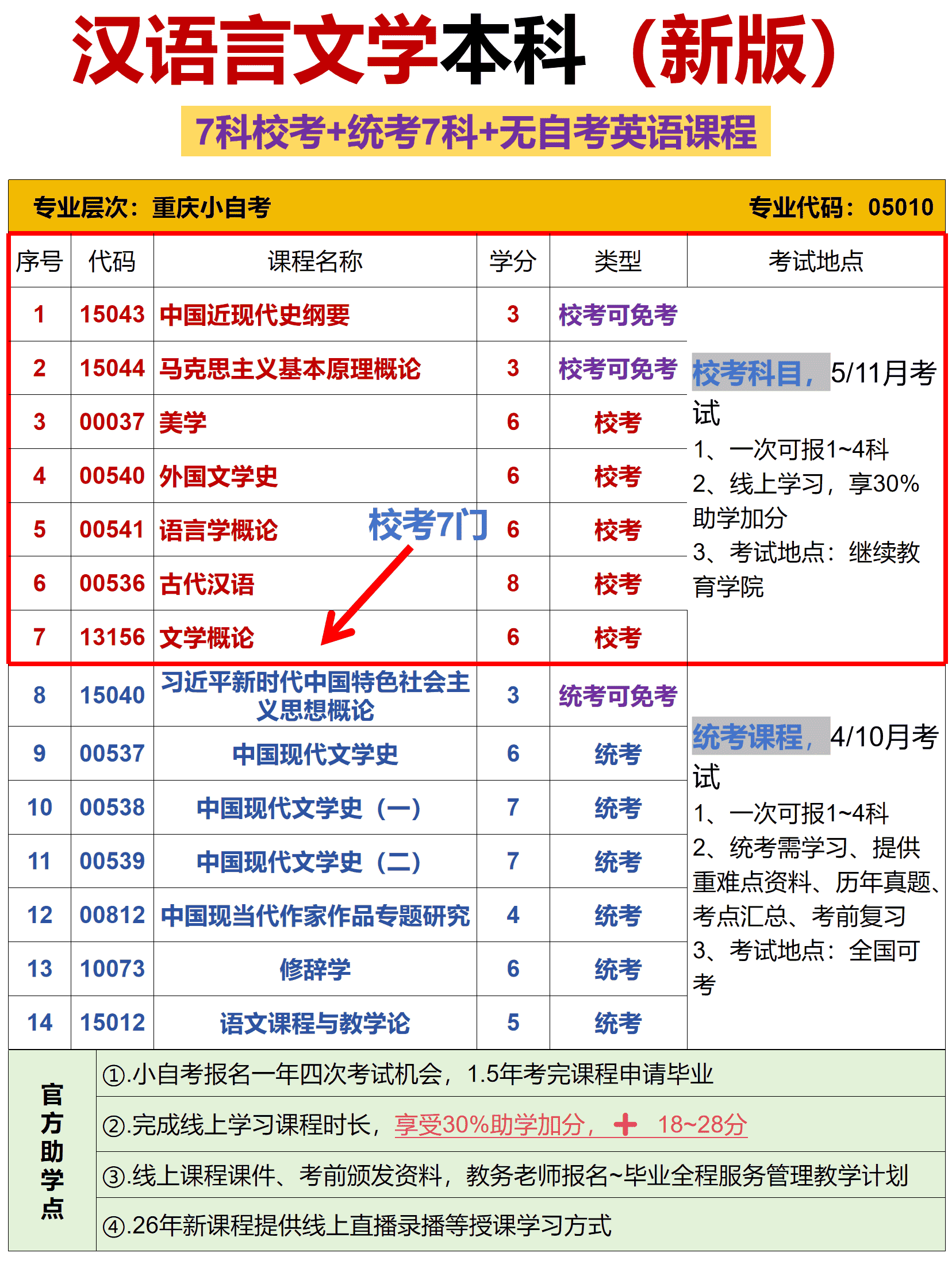 汉语言文学自考本科 汉语言文学自考本科
