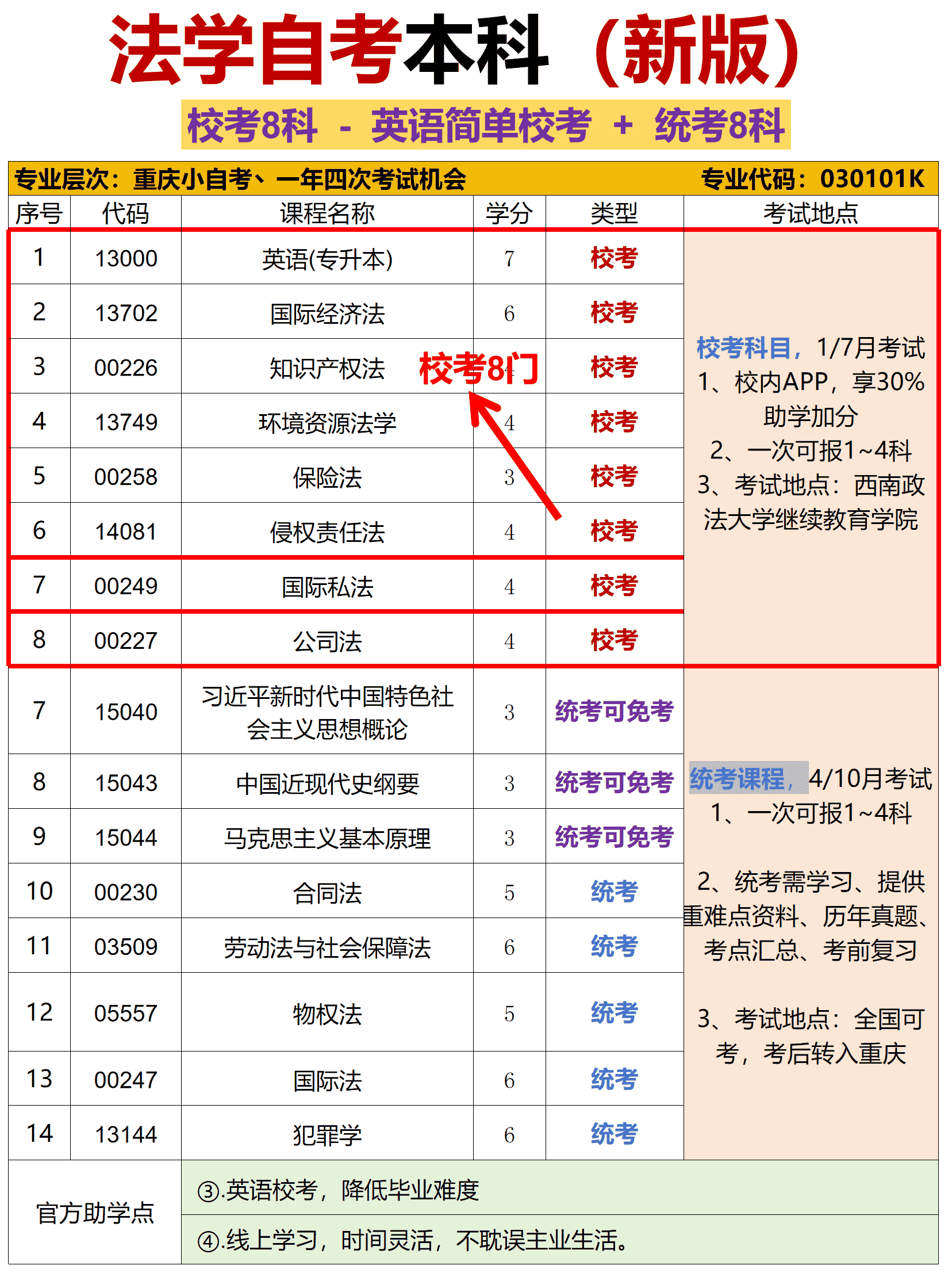 法学自考本科 法学自考本科