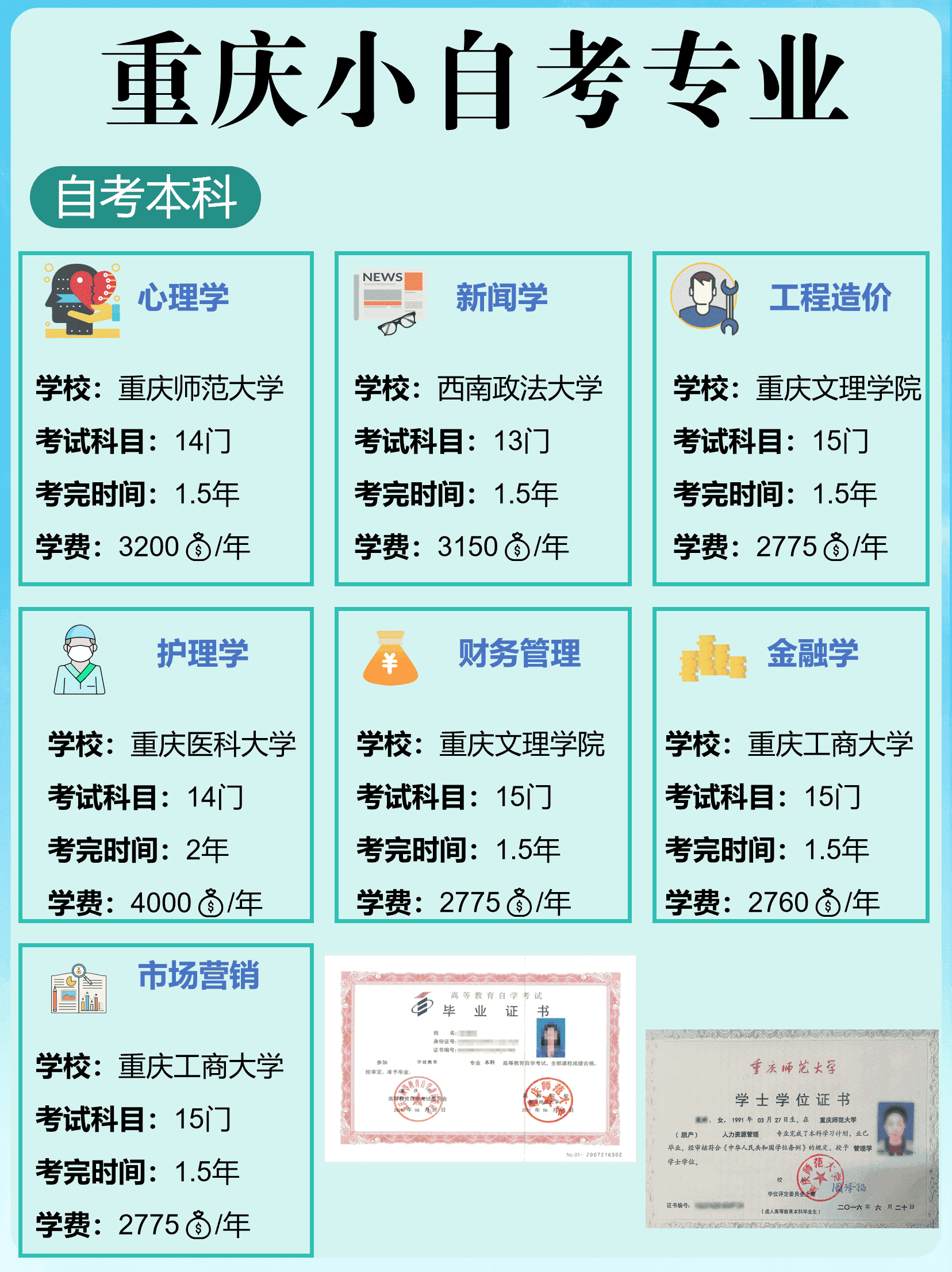 重庆小自考专业大全🔥了解清楚再报名