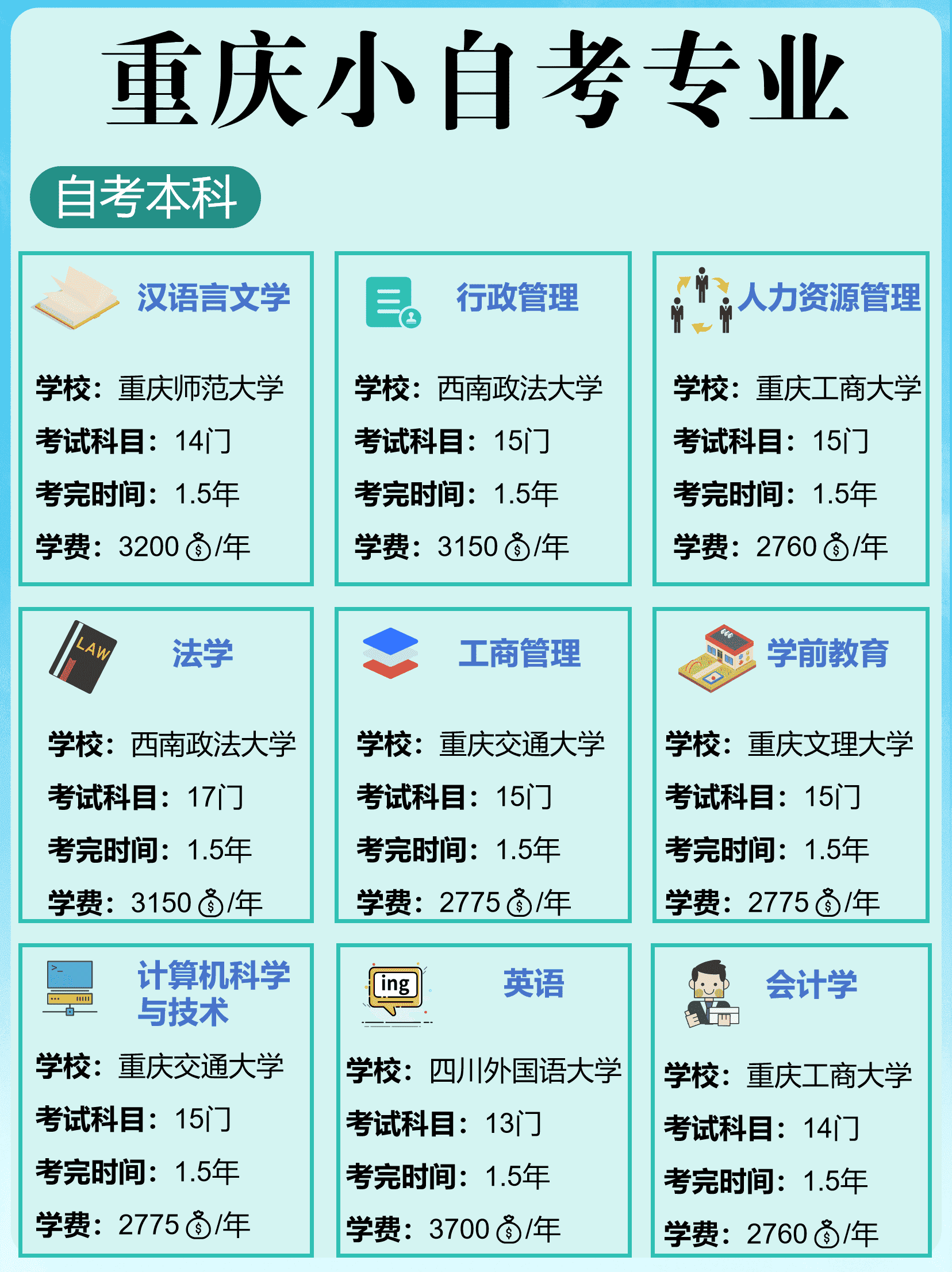 重庆小自考专业