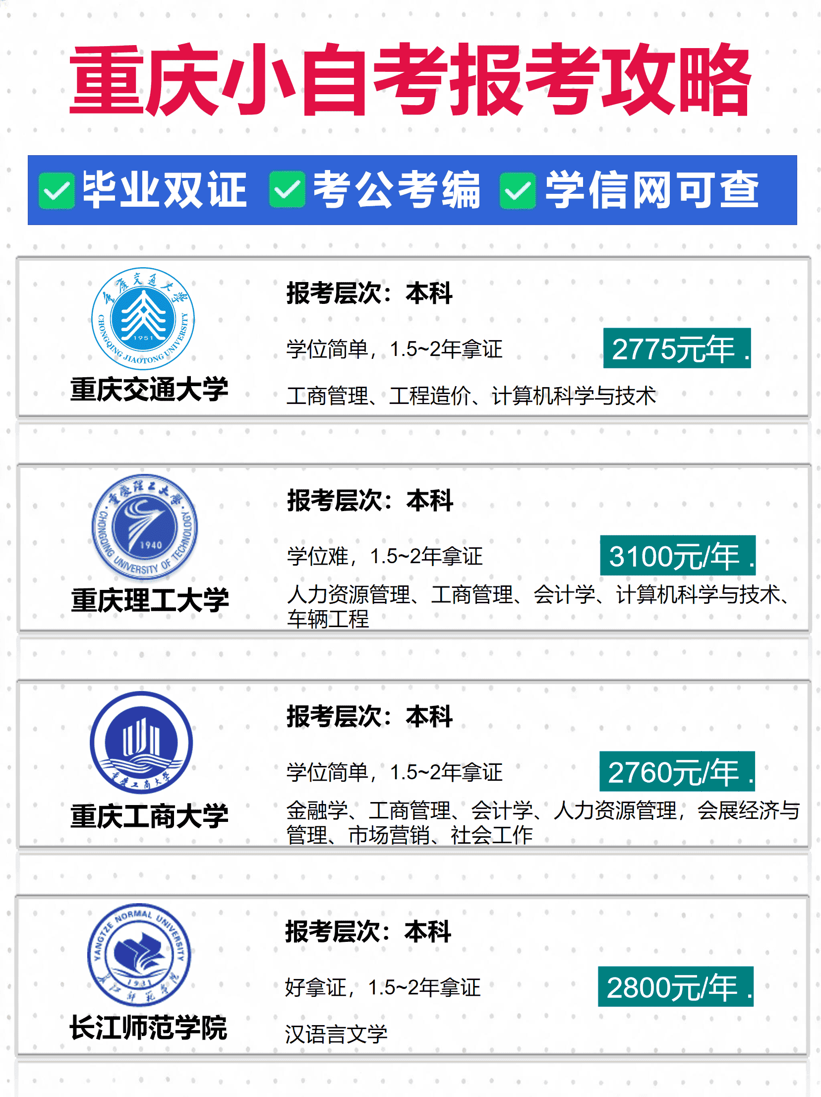 小自考报名专业学费 小自考报名专业学费