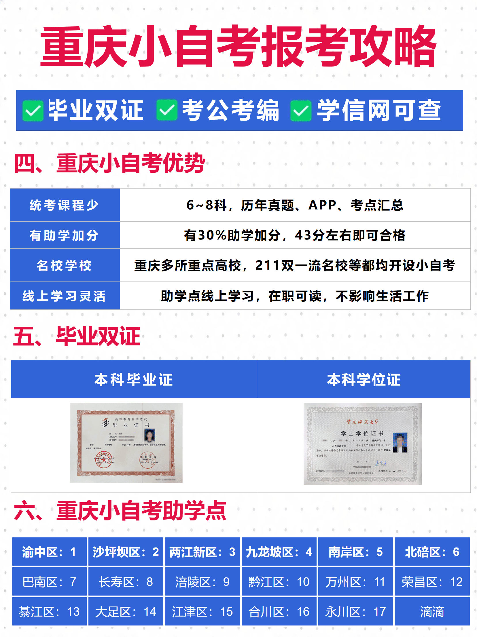 重庆小自考优势 重庆小自考优势