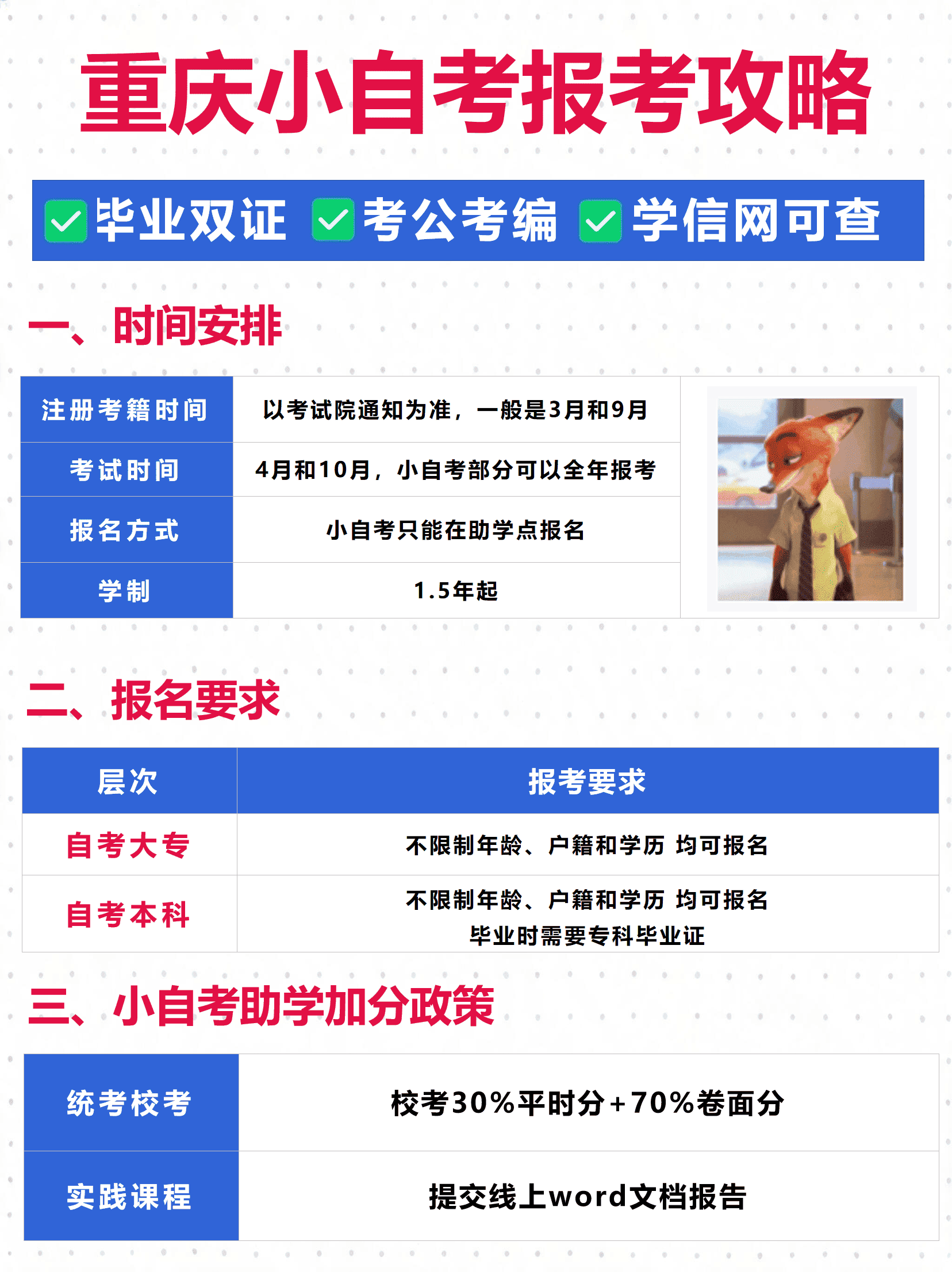 重庆小自考报考 重庆小自考报考