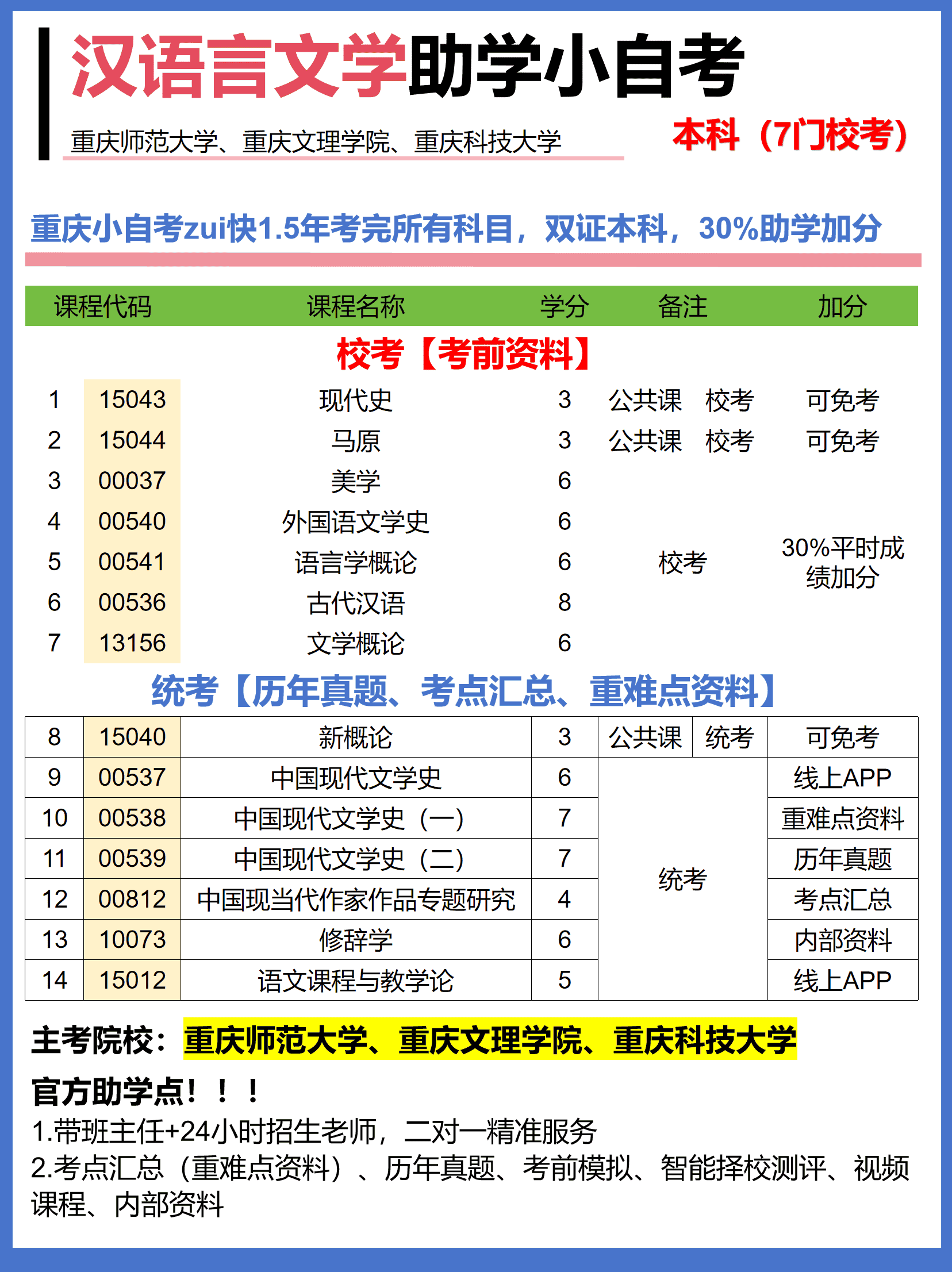 汉语言文学助学自考！重庆小自考选哪所学校