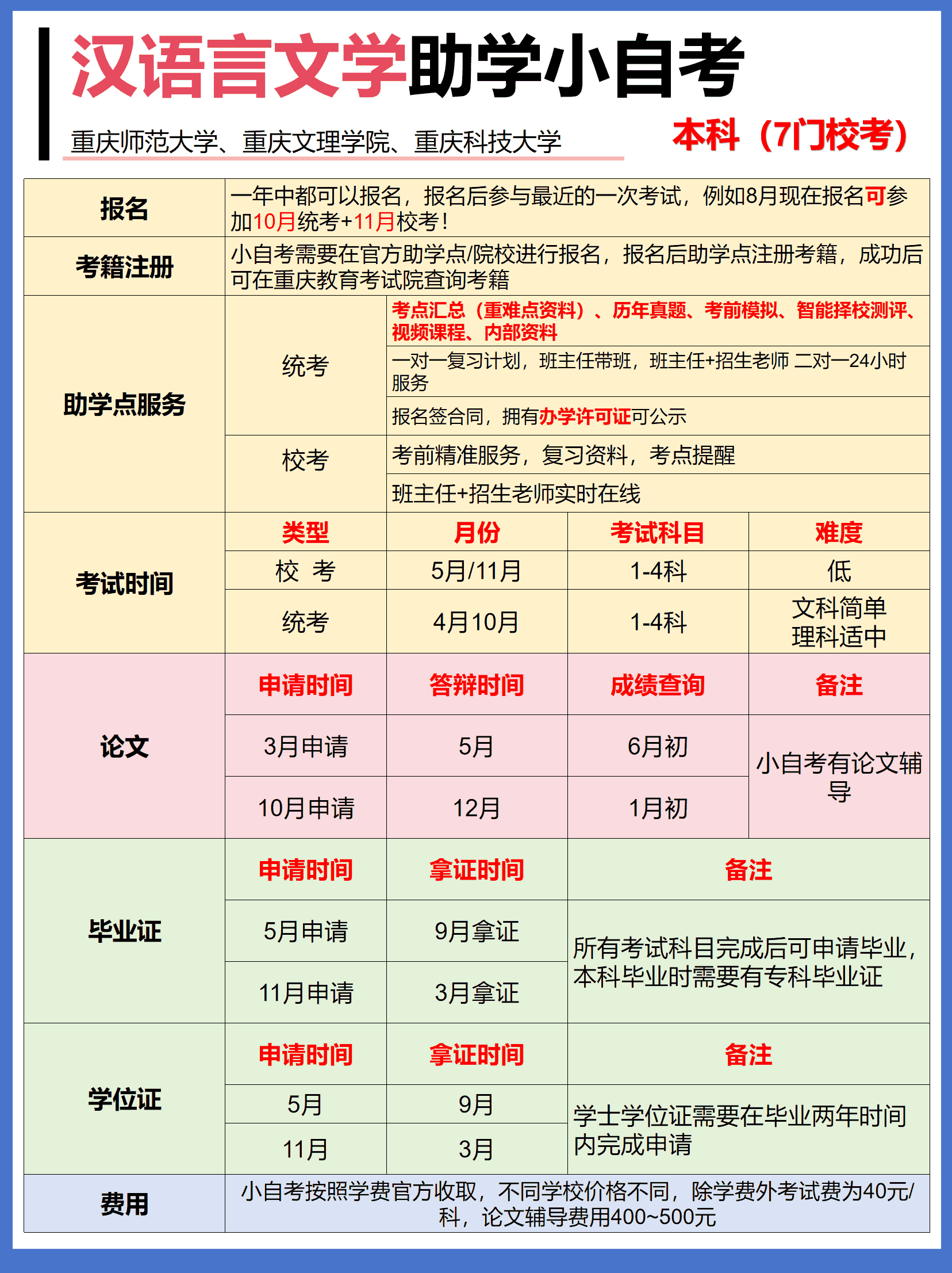 汉语言文学自考拿证时间线 汉语言文学自考拿证时间线