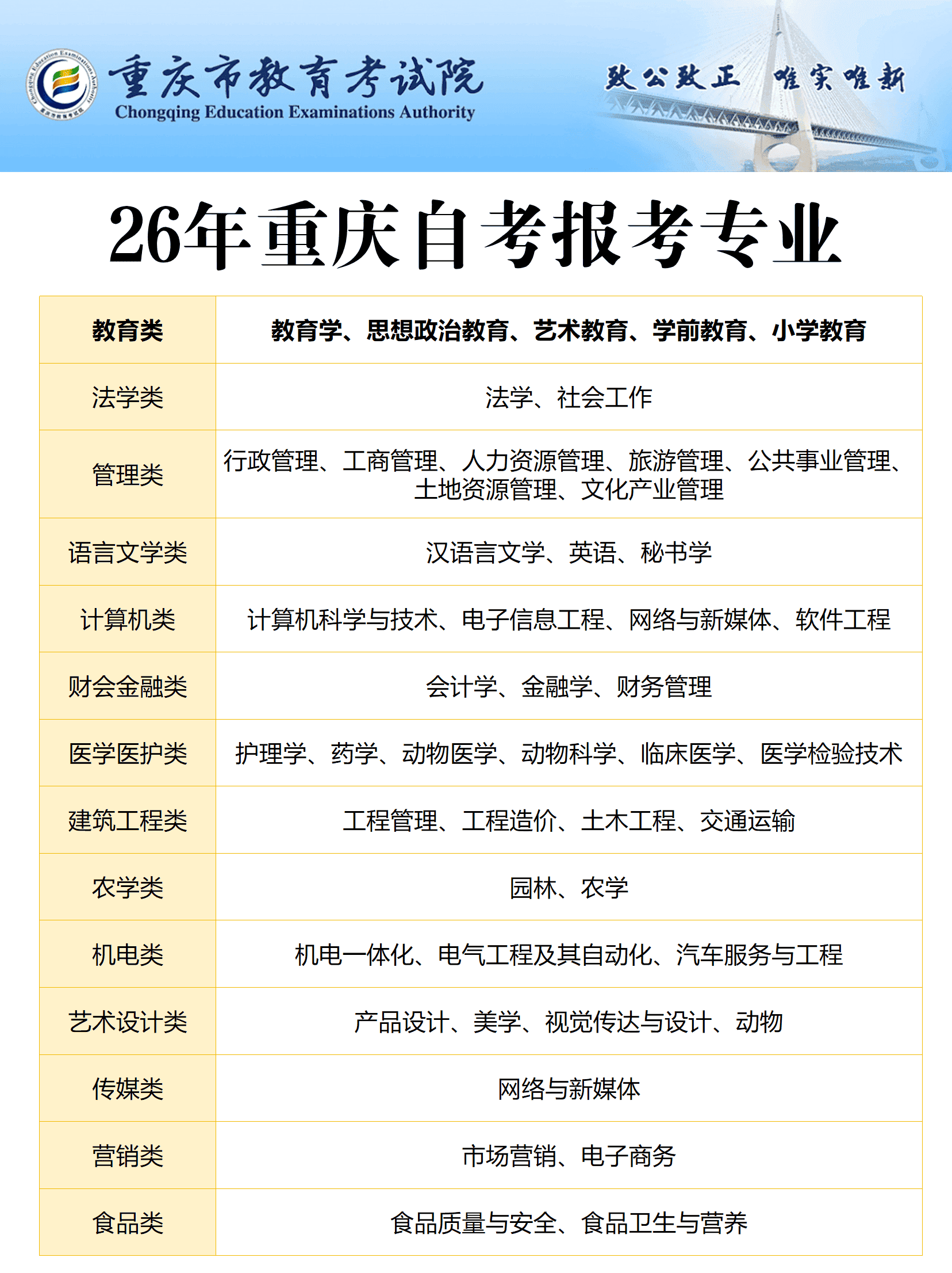重庆自考报名专业