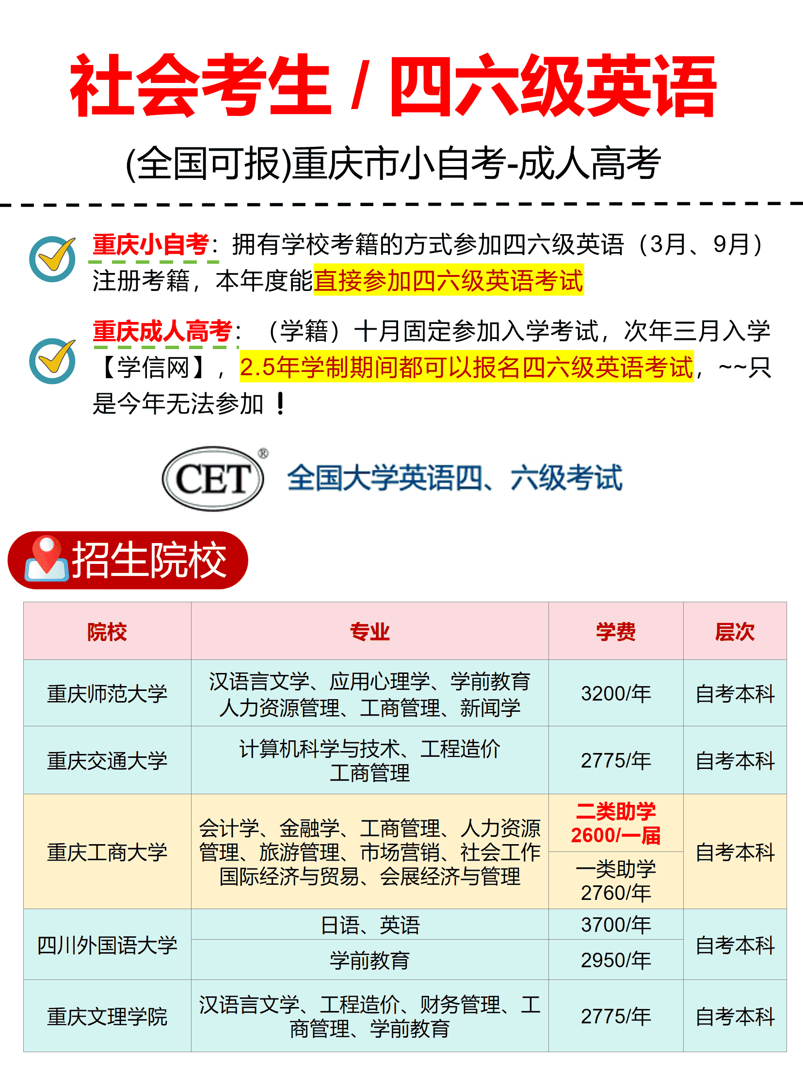 四六级英语报名学校 四六级英语报名学校