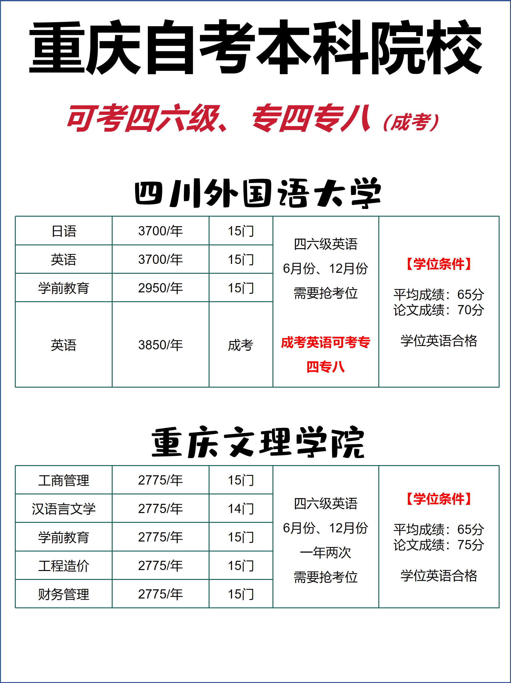 重庆自考本科报名四六级英语 重庆自考本科报名四六级英语