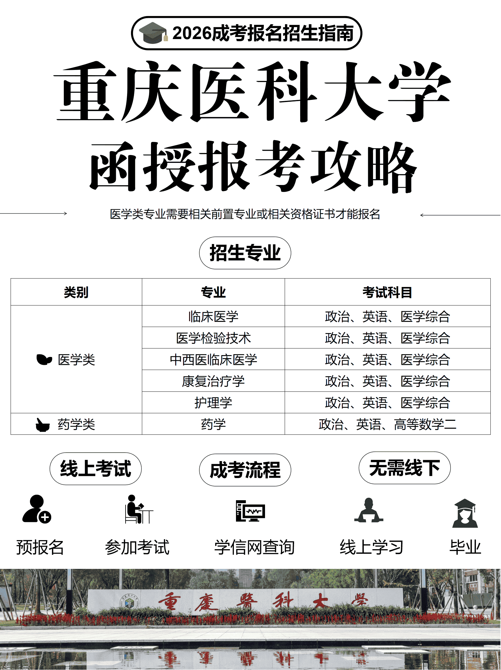 重庆医科大学成人高考