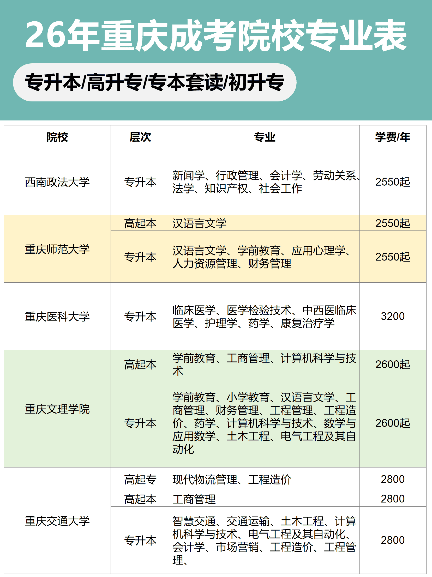 26年重庆成考院校✨所有学校专业都在这