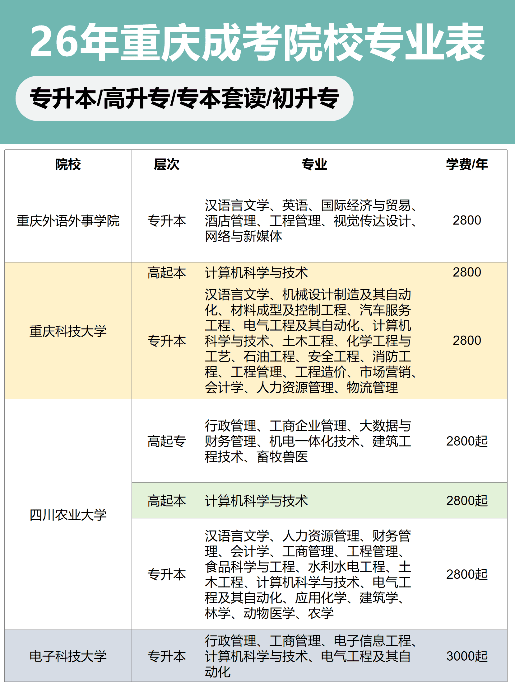 成人高考报名 成人高考报名