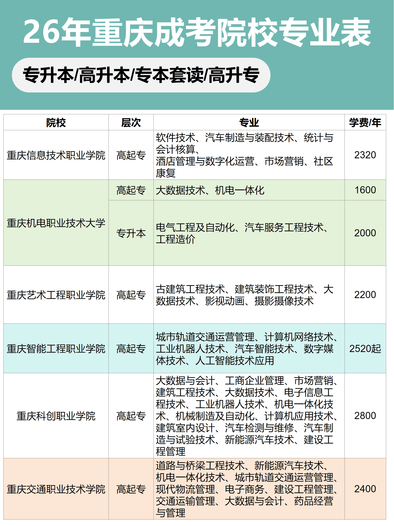 重庆成人高考 重庆成人高考