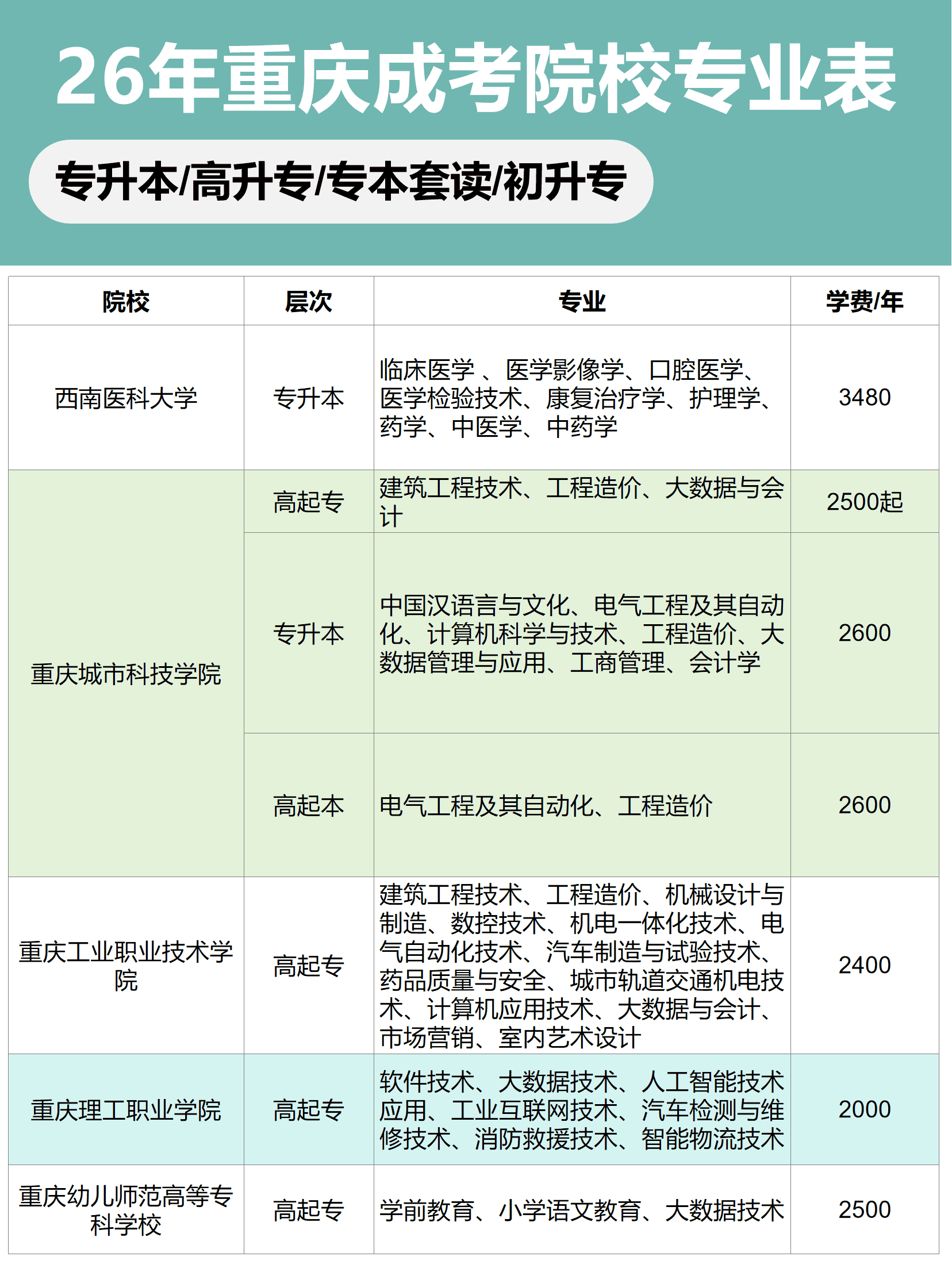 重庆成考 重庆成考