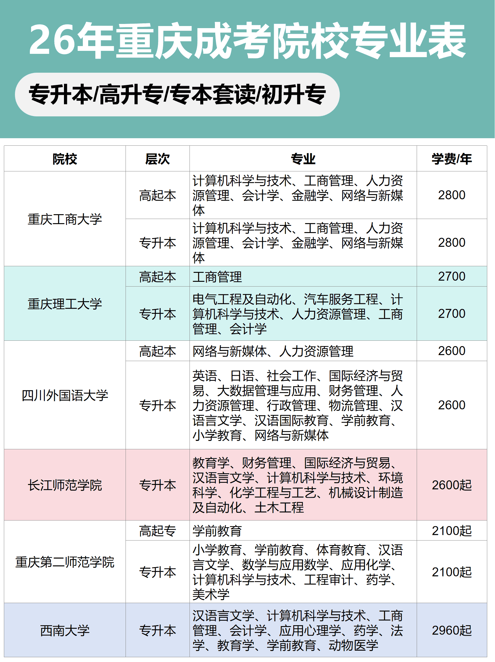 重庆成考报名 重庆成考报名