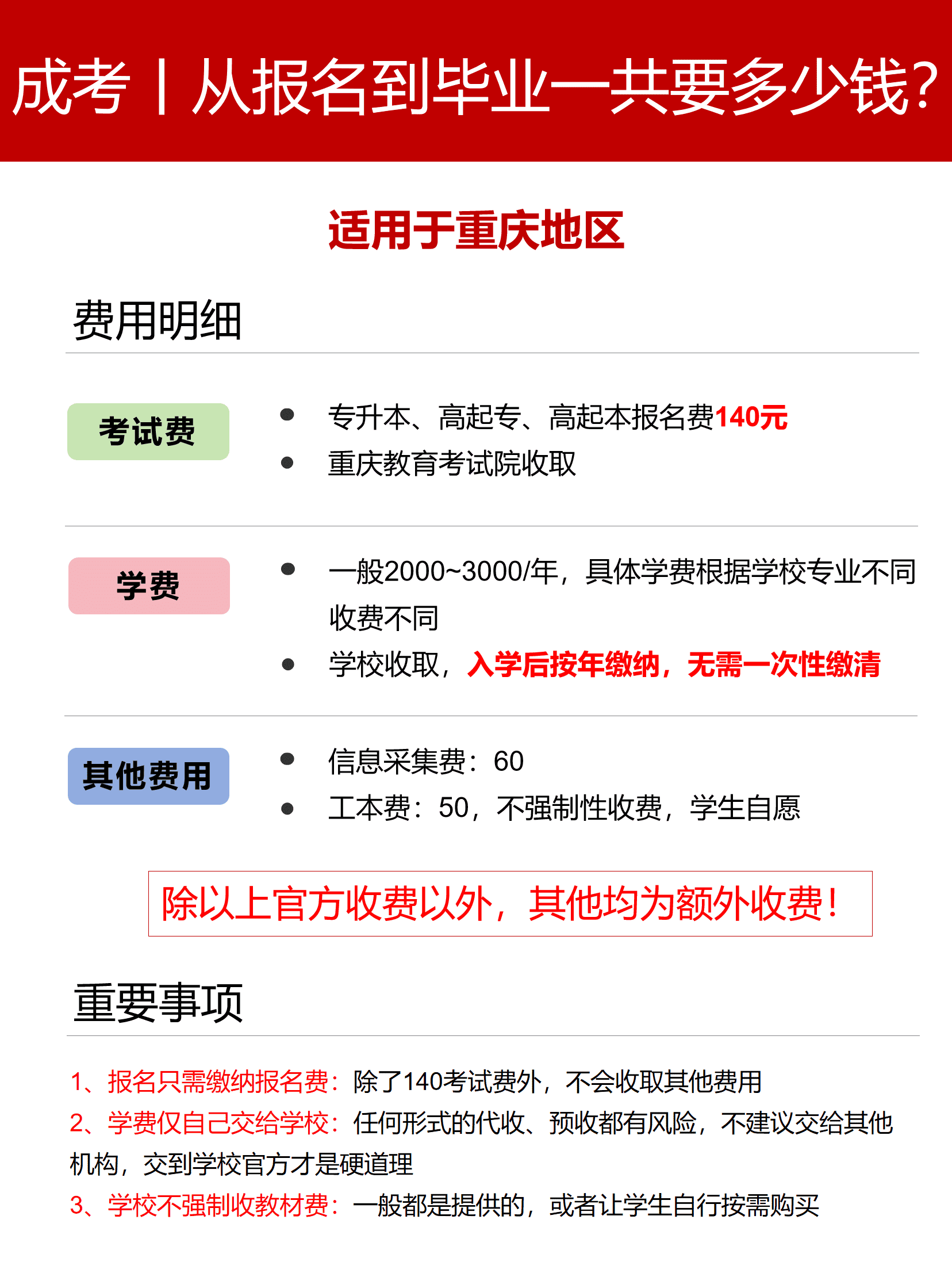 重庆成考报名费