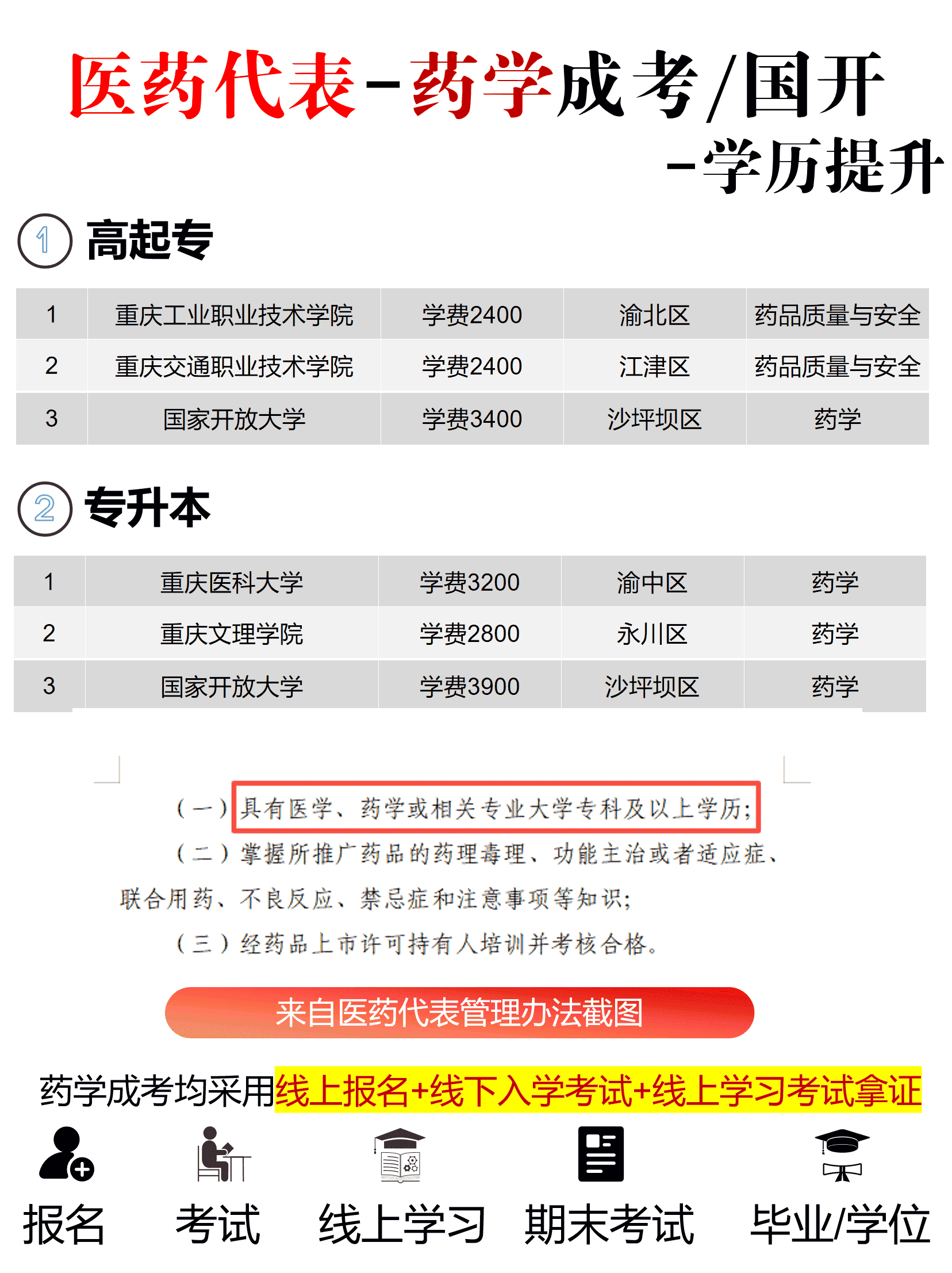 医学代表成人高考 医学代表成人高考