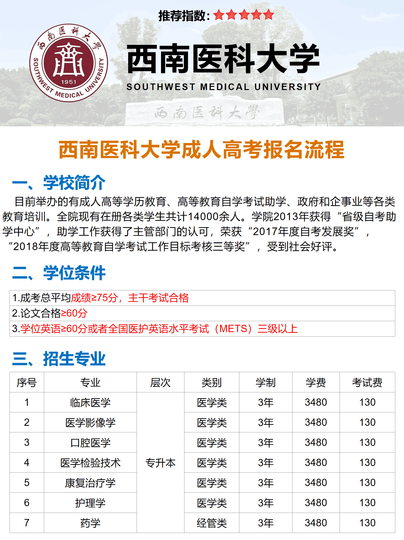 西南医科大学成人高考报名流程