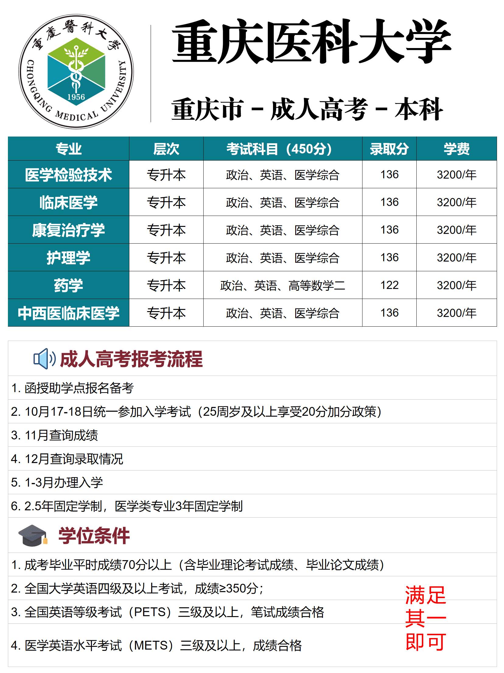 重庆医科大学成人高考 重庆医科大学成人高考