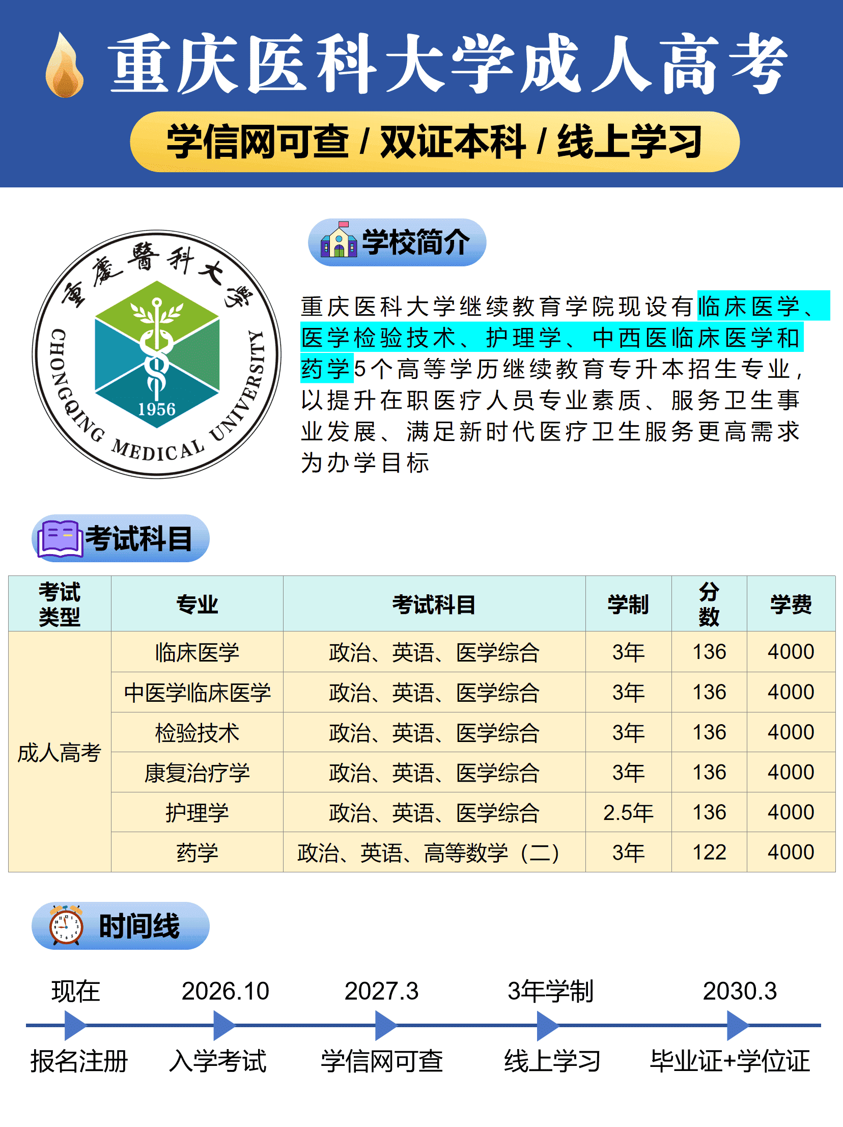重庆医科大学成人高考 重庆医科大学成人高考