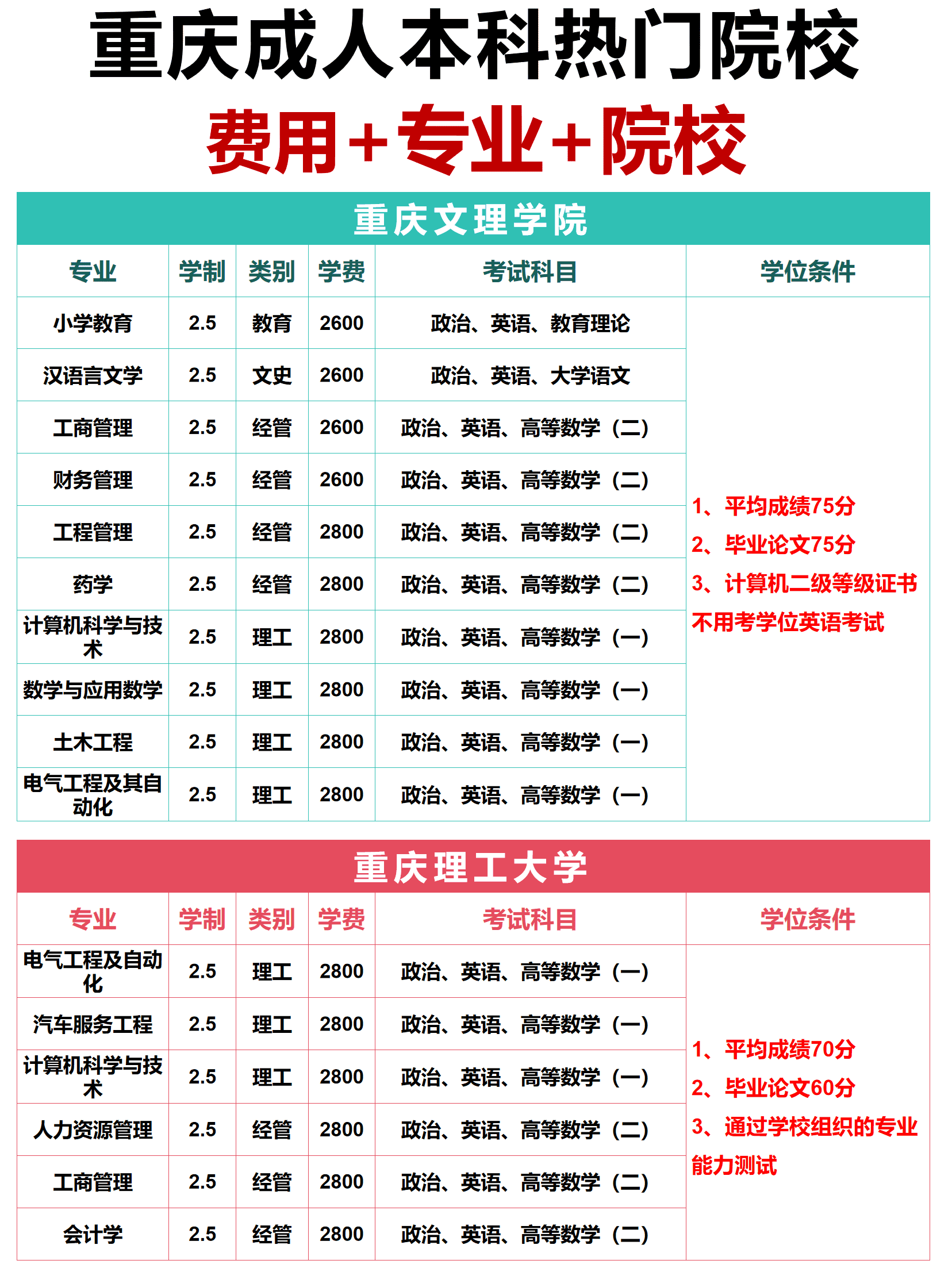 今年什么时候报名成考 今年什么时候报名成考