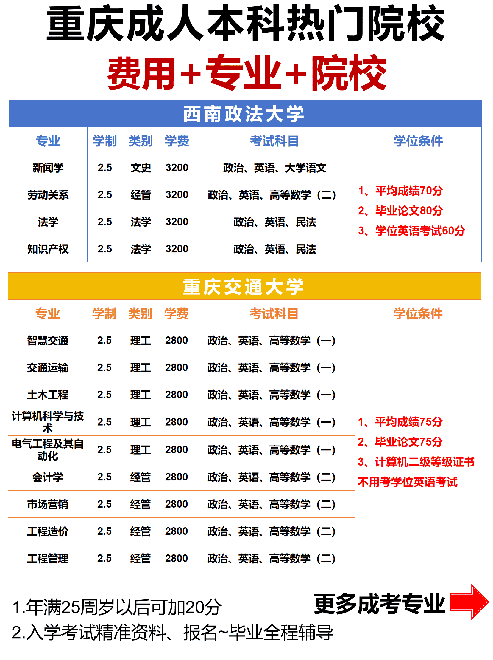 成考报名截止时间 成考报名截止时间