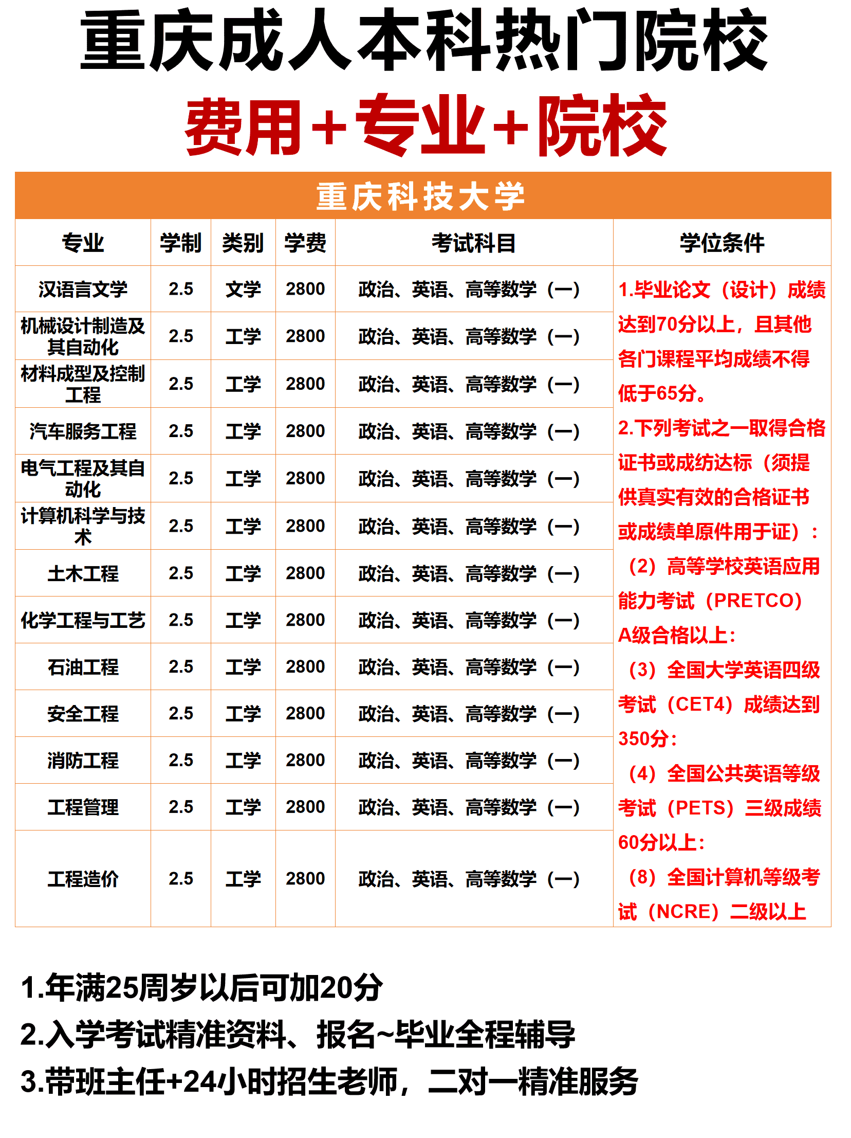 重庆成考报名时间 重庆成考报名时间