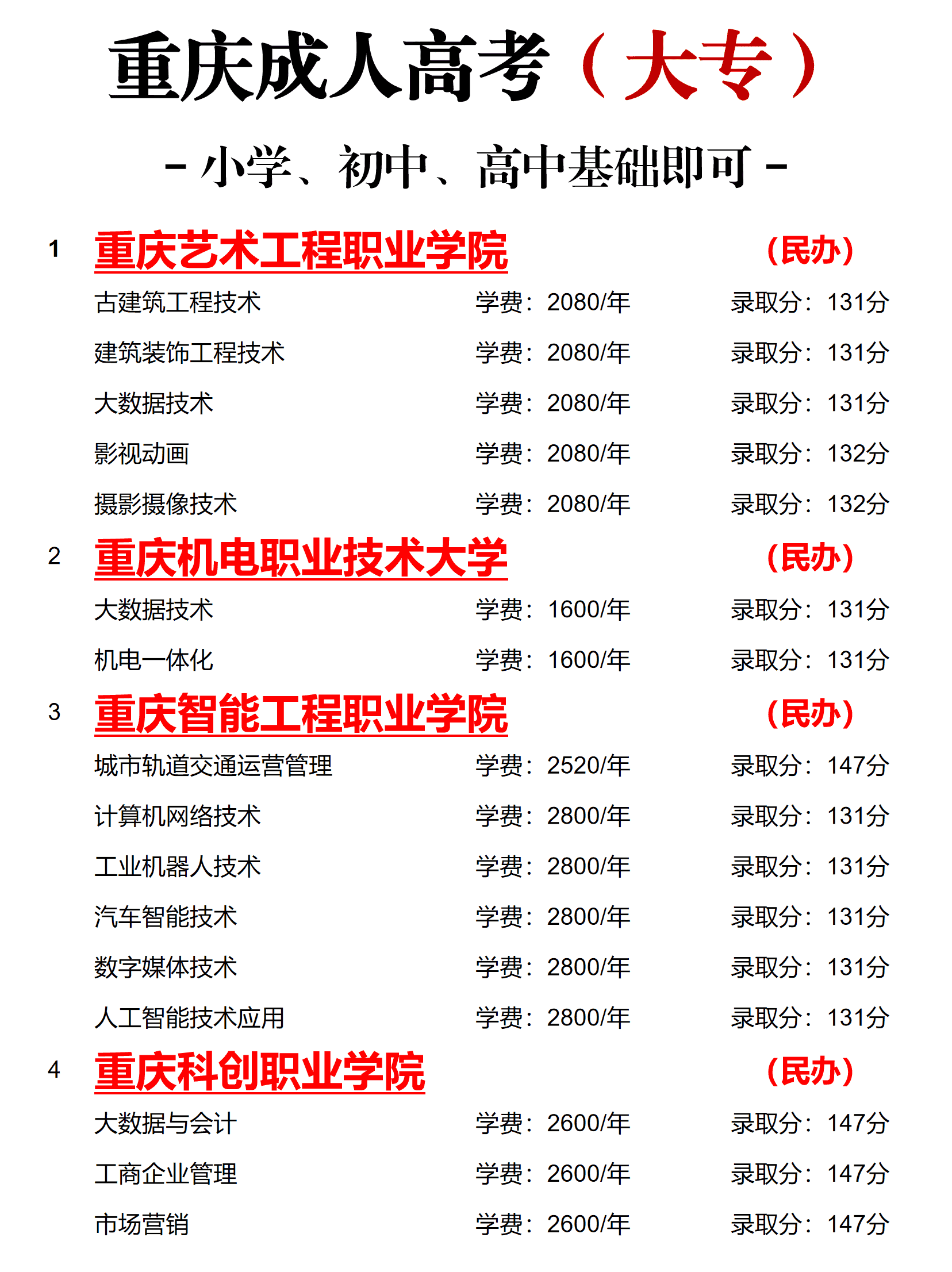 重庆成人大专学校专业学校🏫好录取