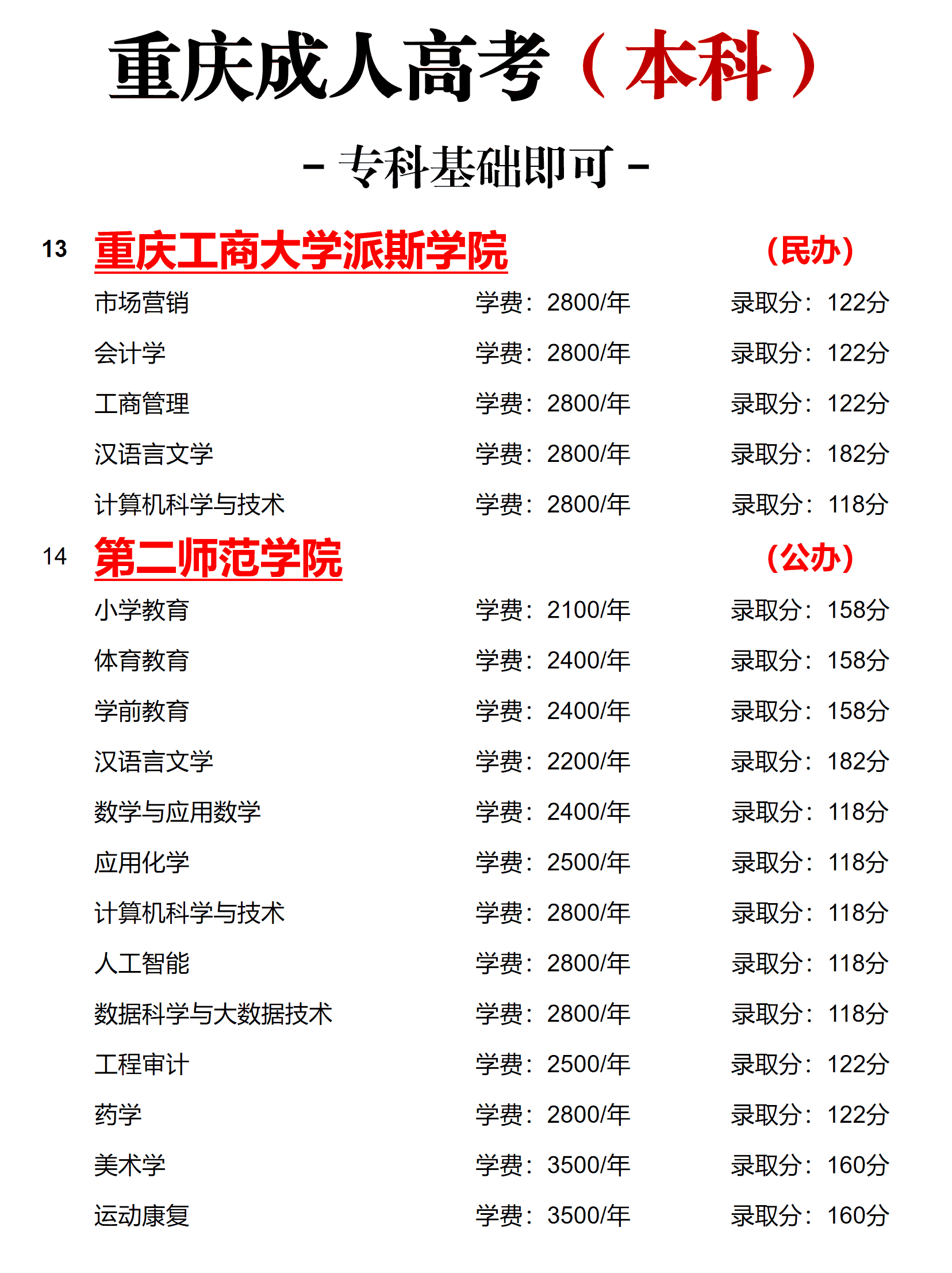 成人本科专业院校 成人本科专业院校