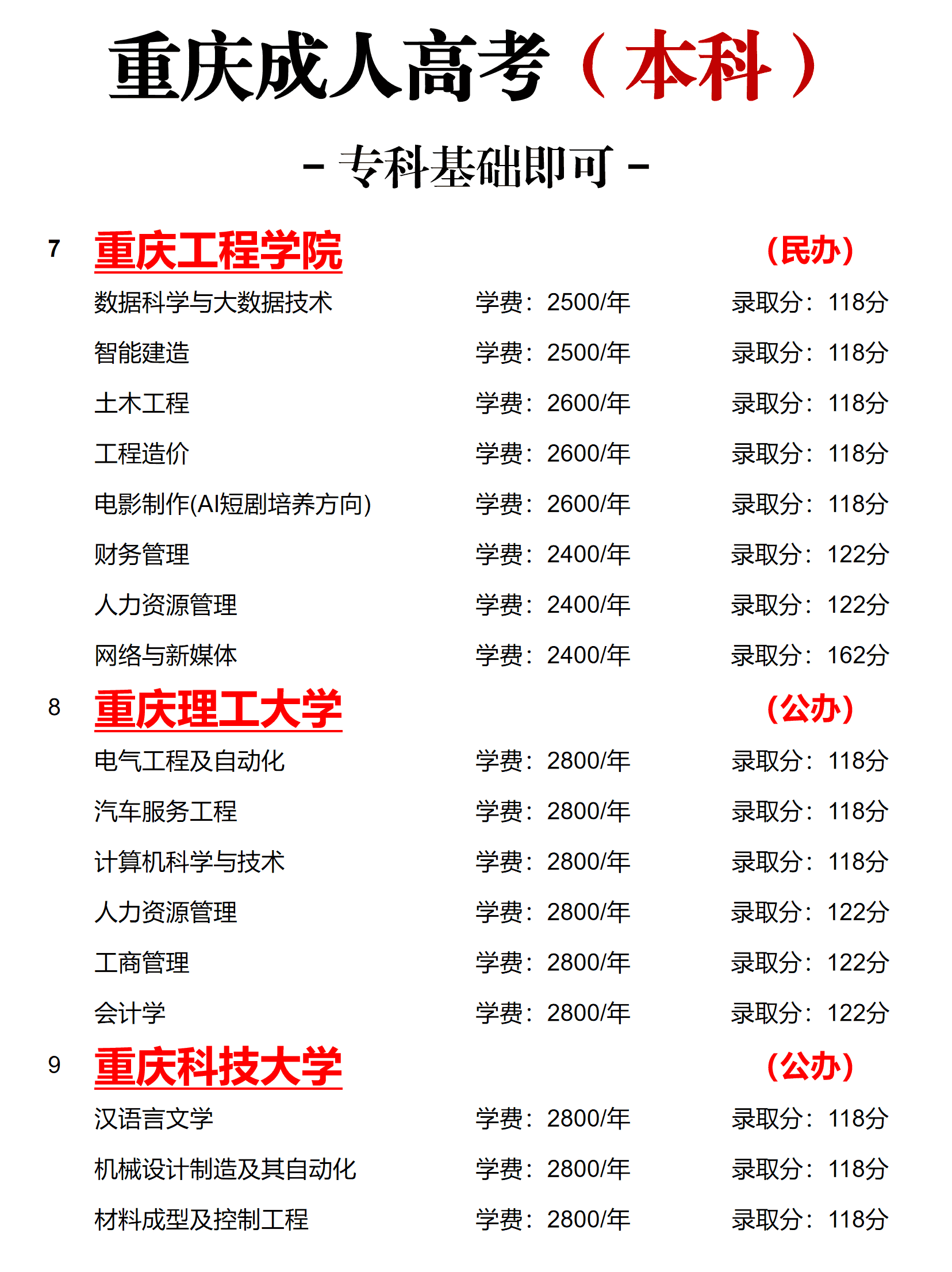 重庆工程学院专升本 重庆工程学院专升本