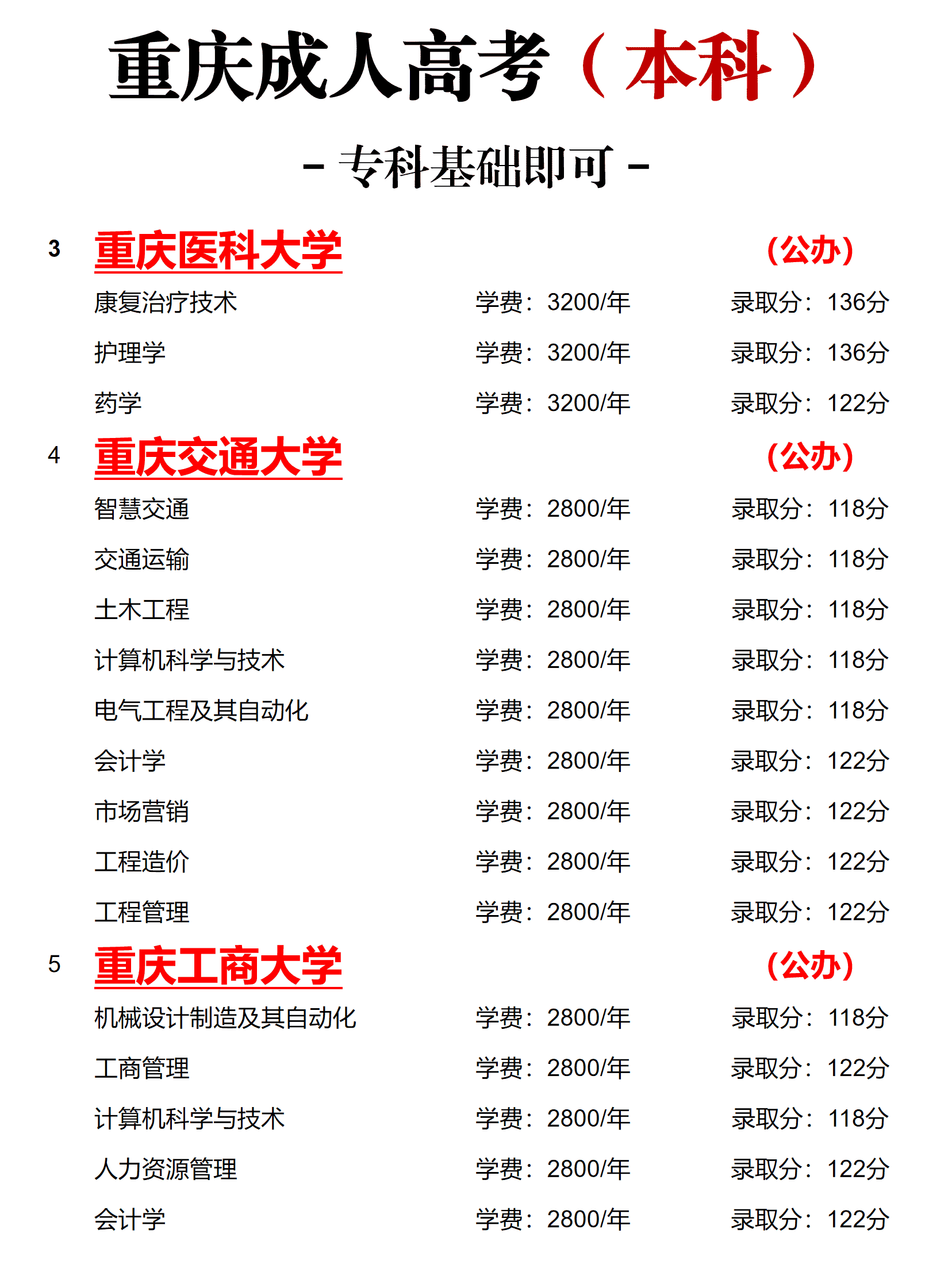 重庆成人本科 重庆成人本科