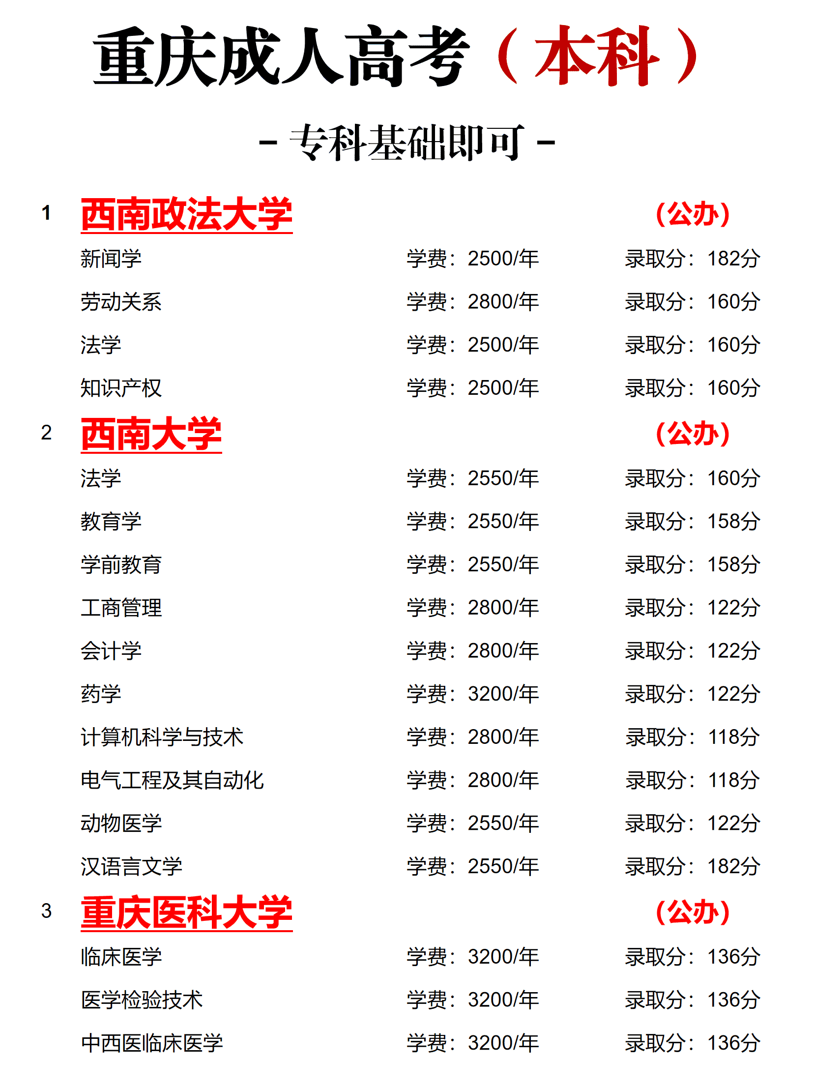 重庆成人高考 重庆成人高考