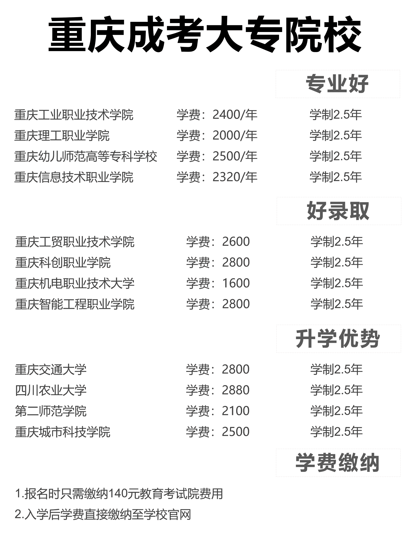 成考大专报名