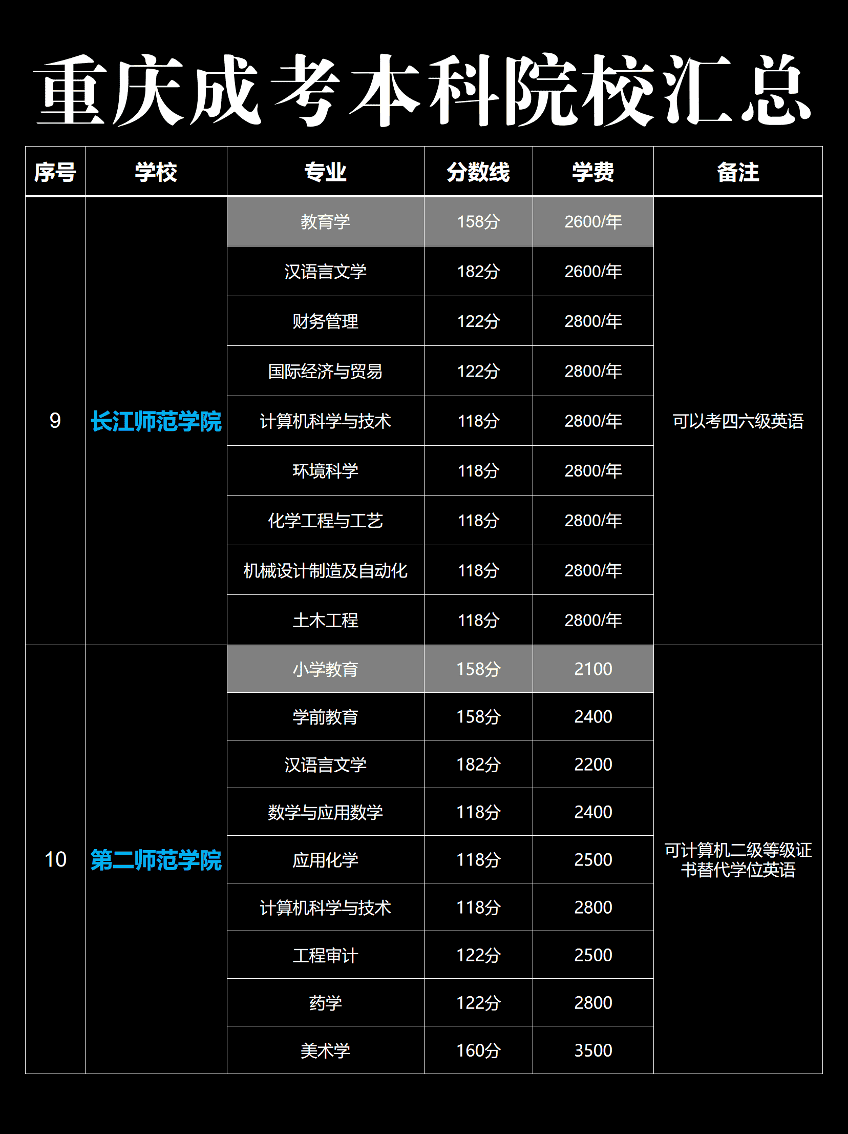 成人高考报名