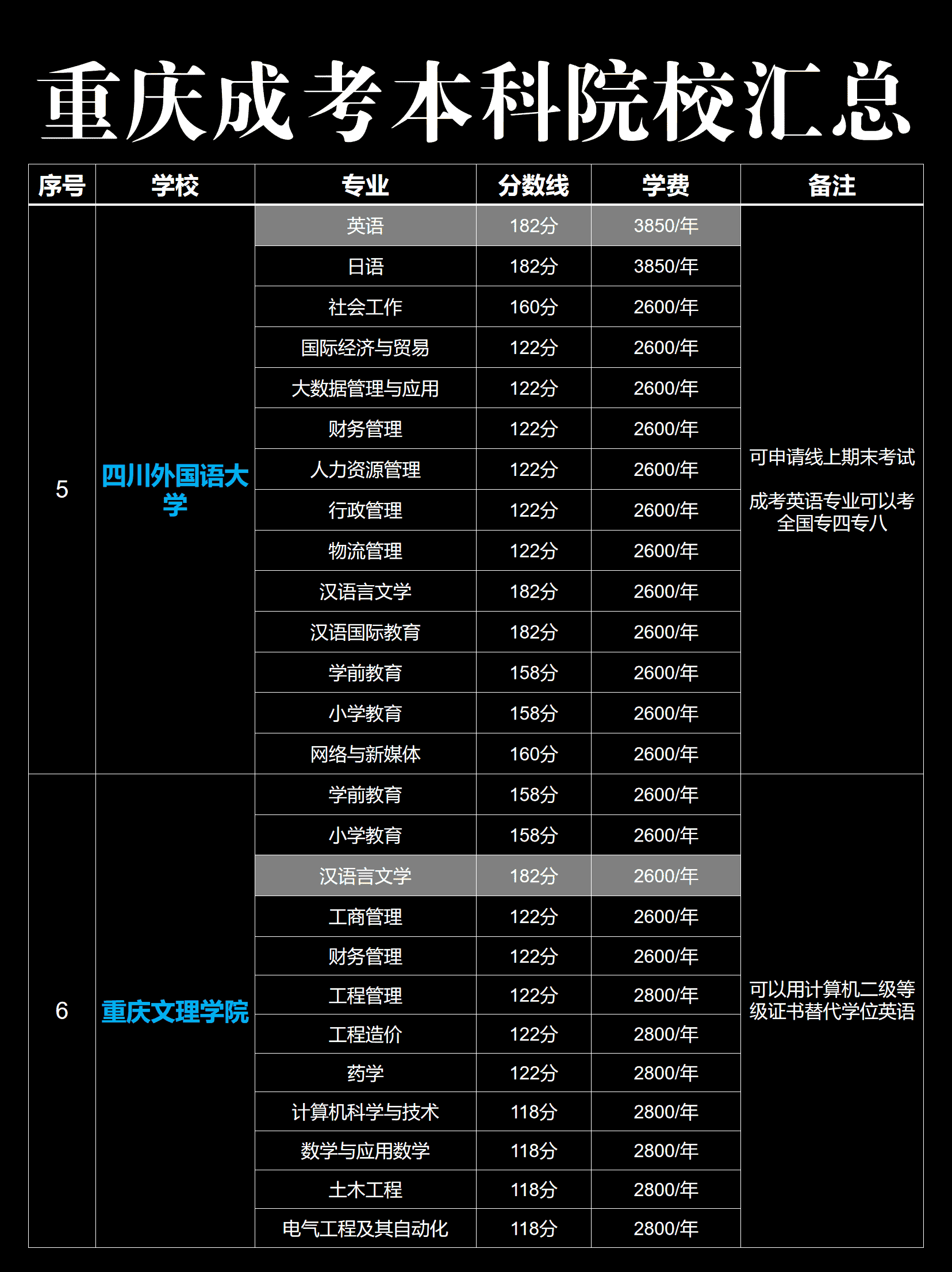 重庆成人高考