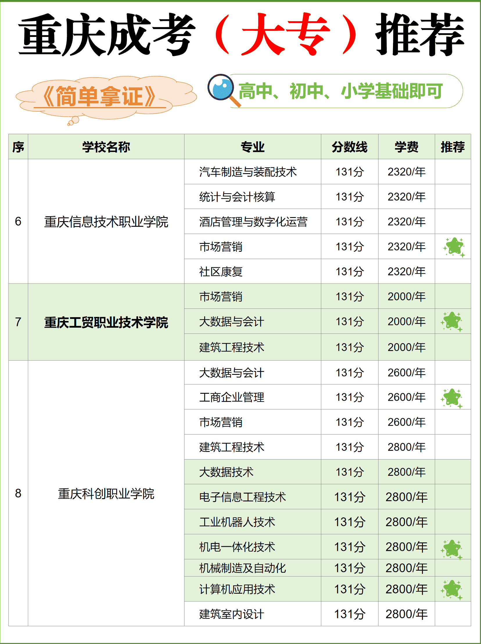 大数据成考报名 大数据成考报名