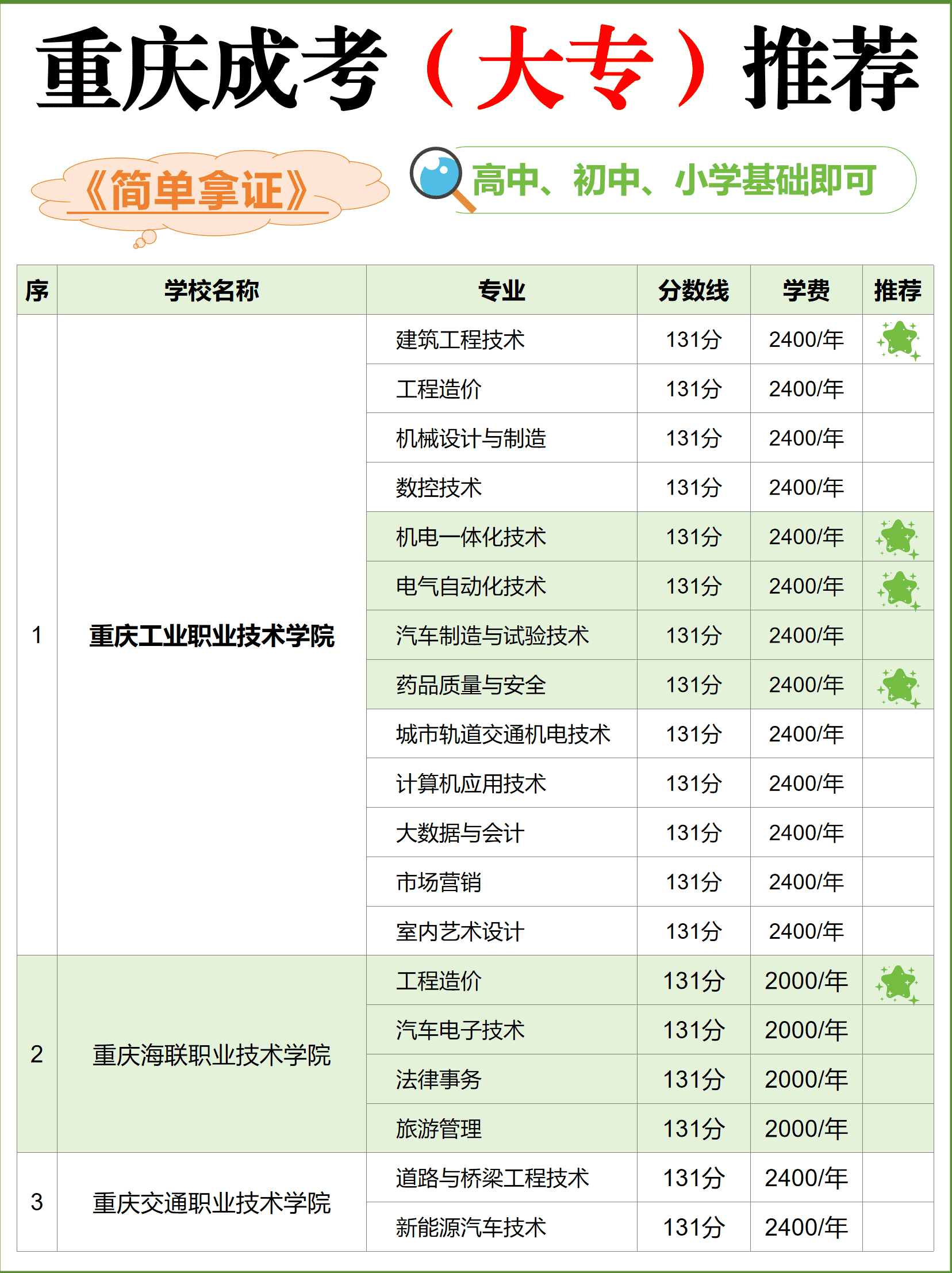 成考大专报名 成考大专报名
