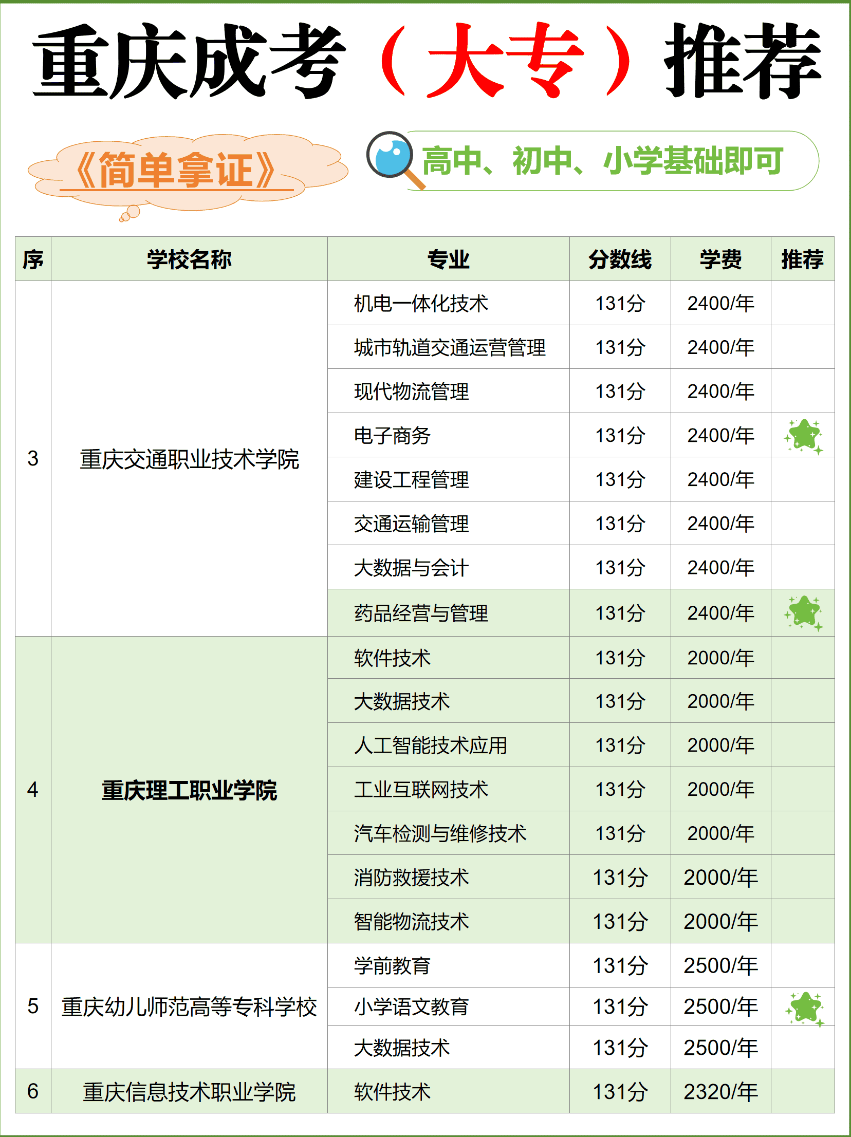 机电类大专成考报名 机电类大专成考报名