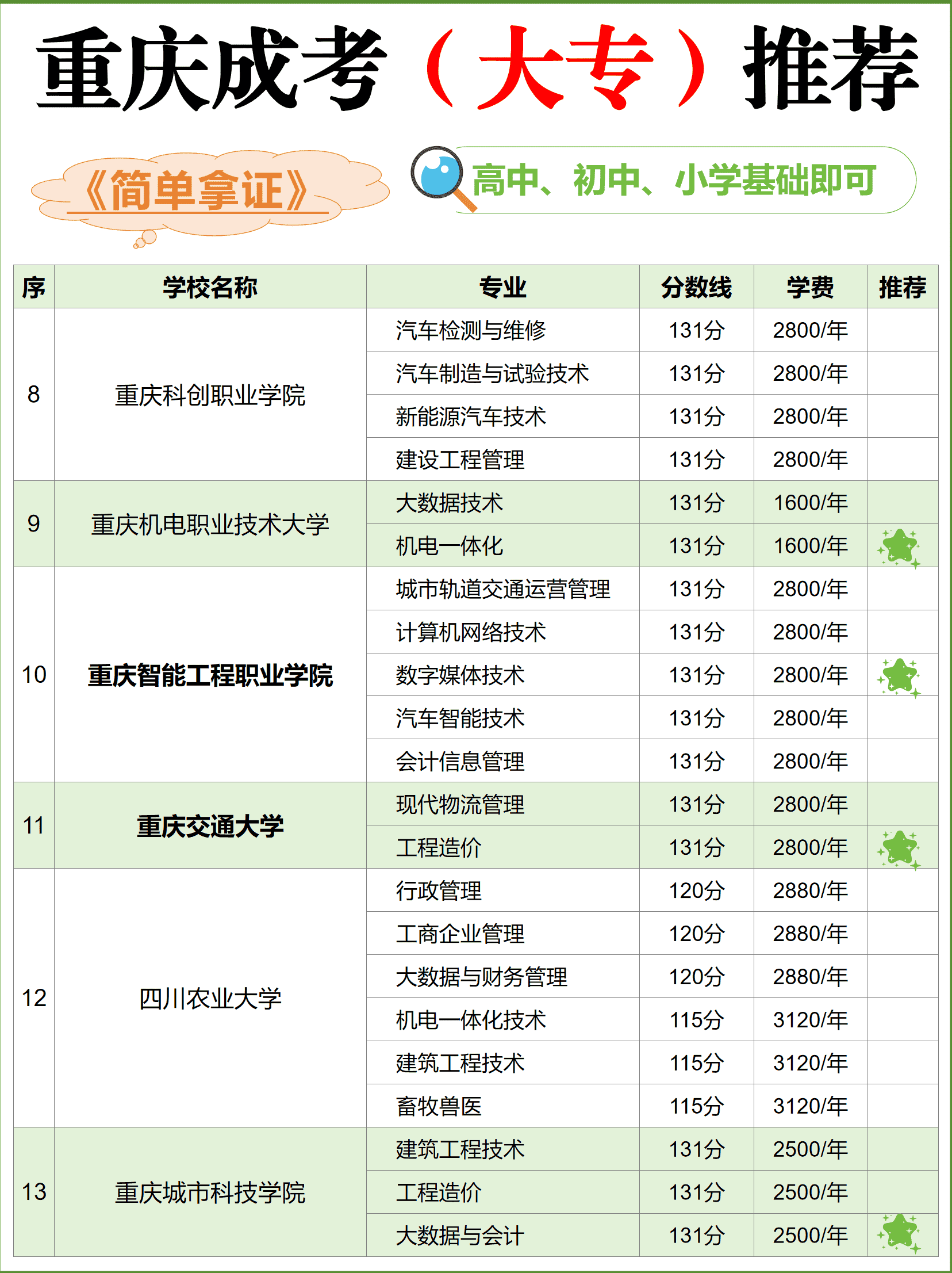 药品大专报名 药品大专报名