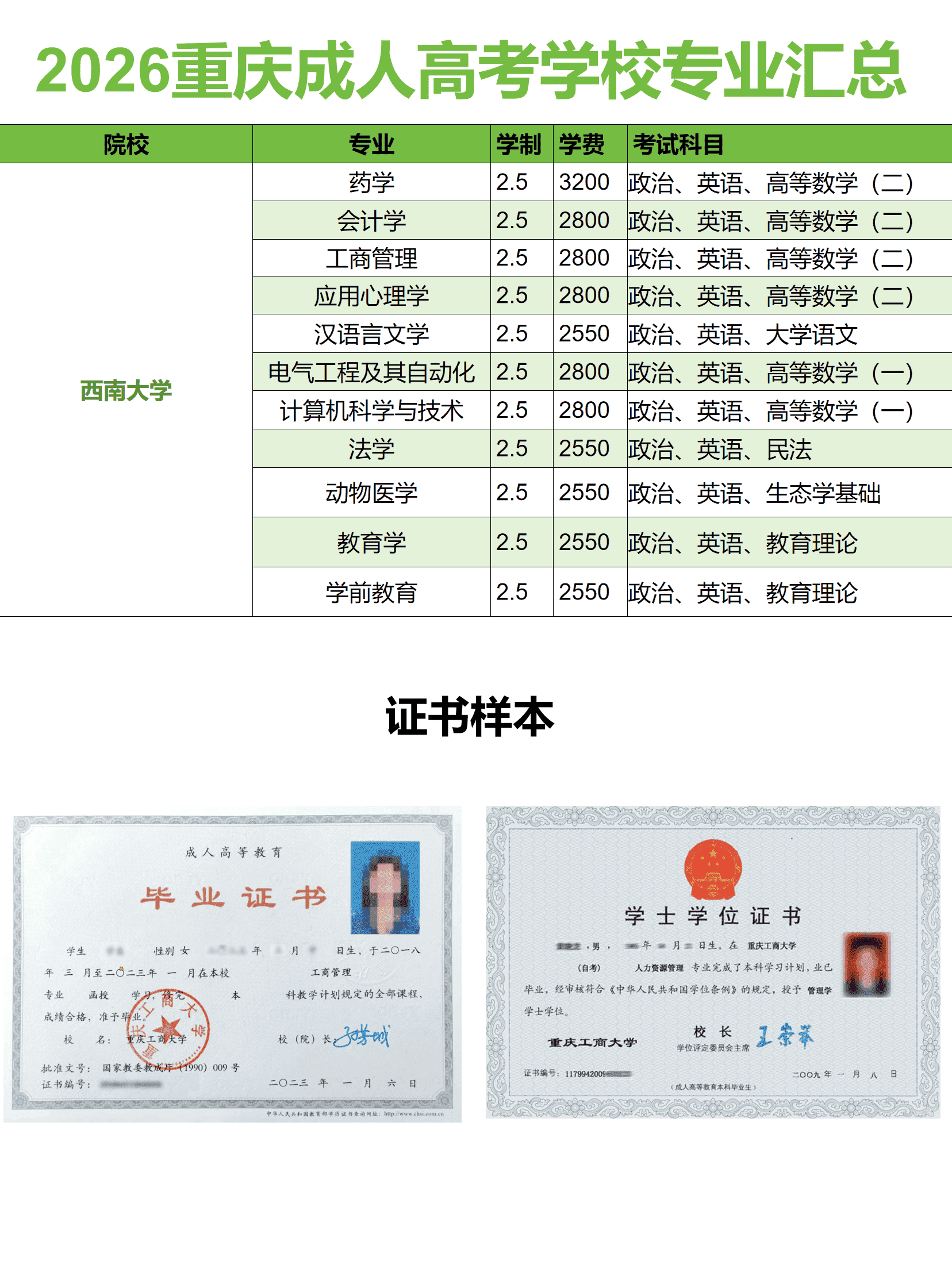 重庆成考本科专业学校汇总