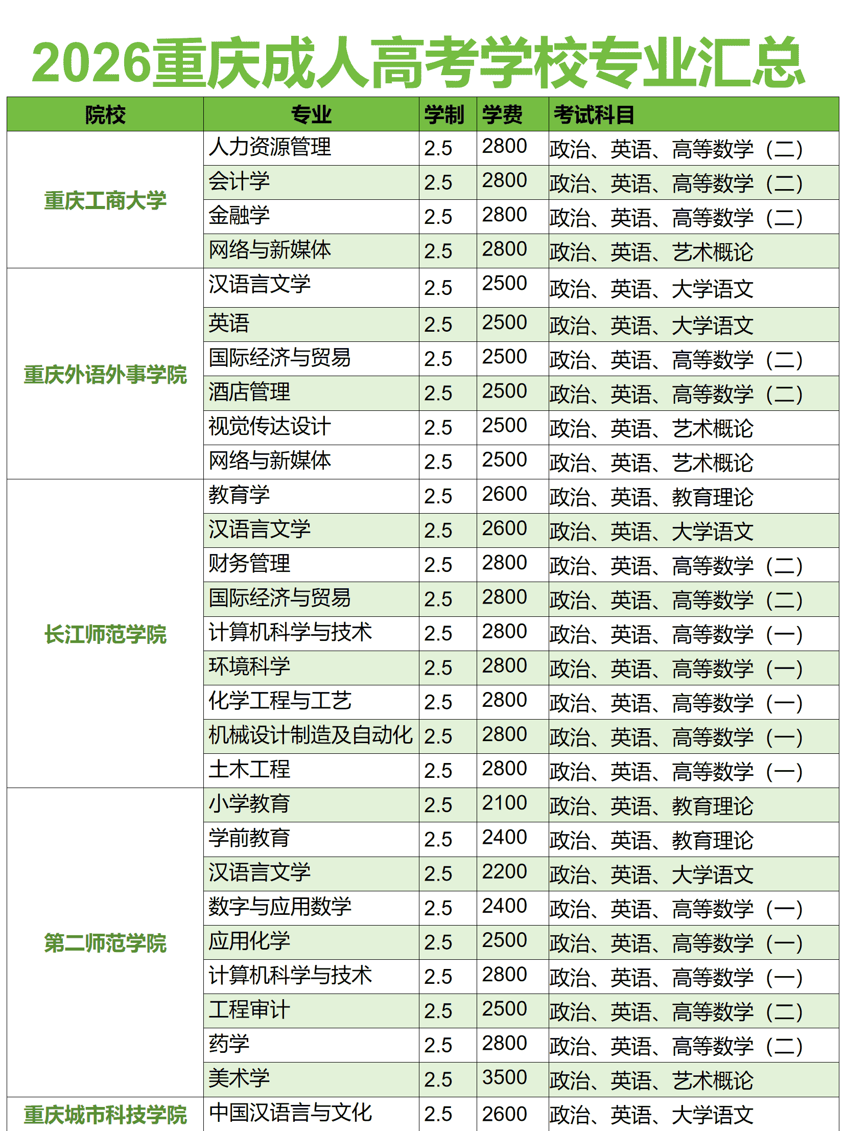 成人高考报名 成人高考报名