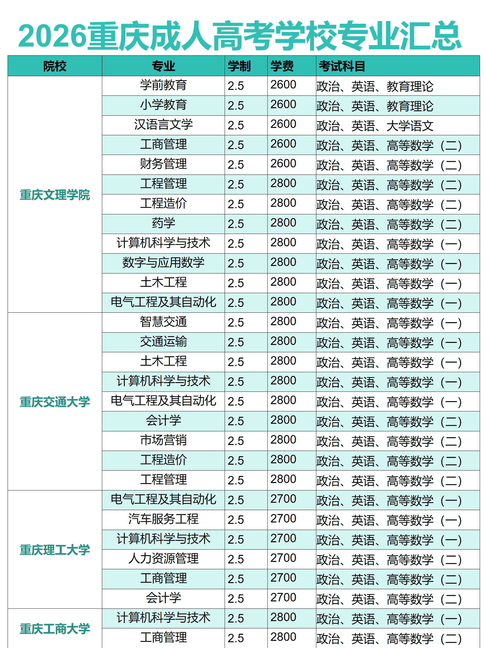成考本科报名 成考本科报名