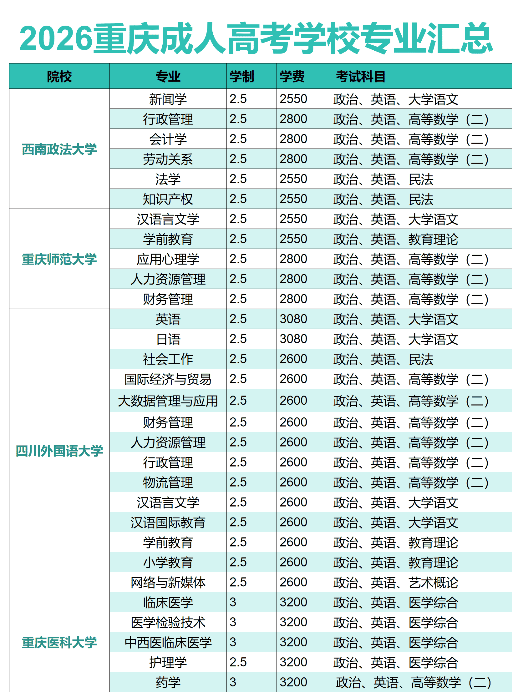 重庆成考报名 重庆成考报名