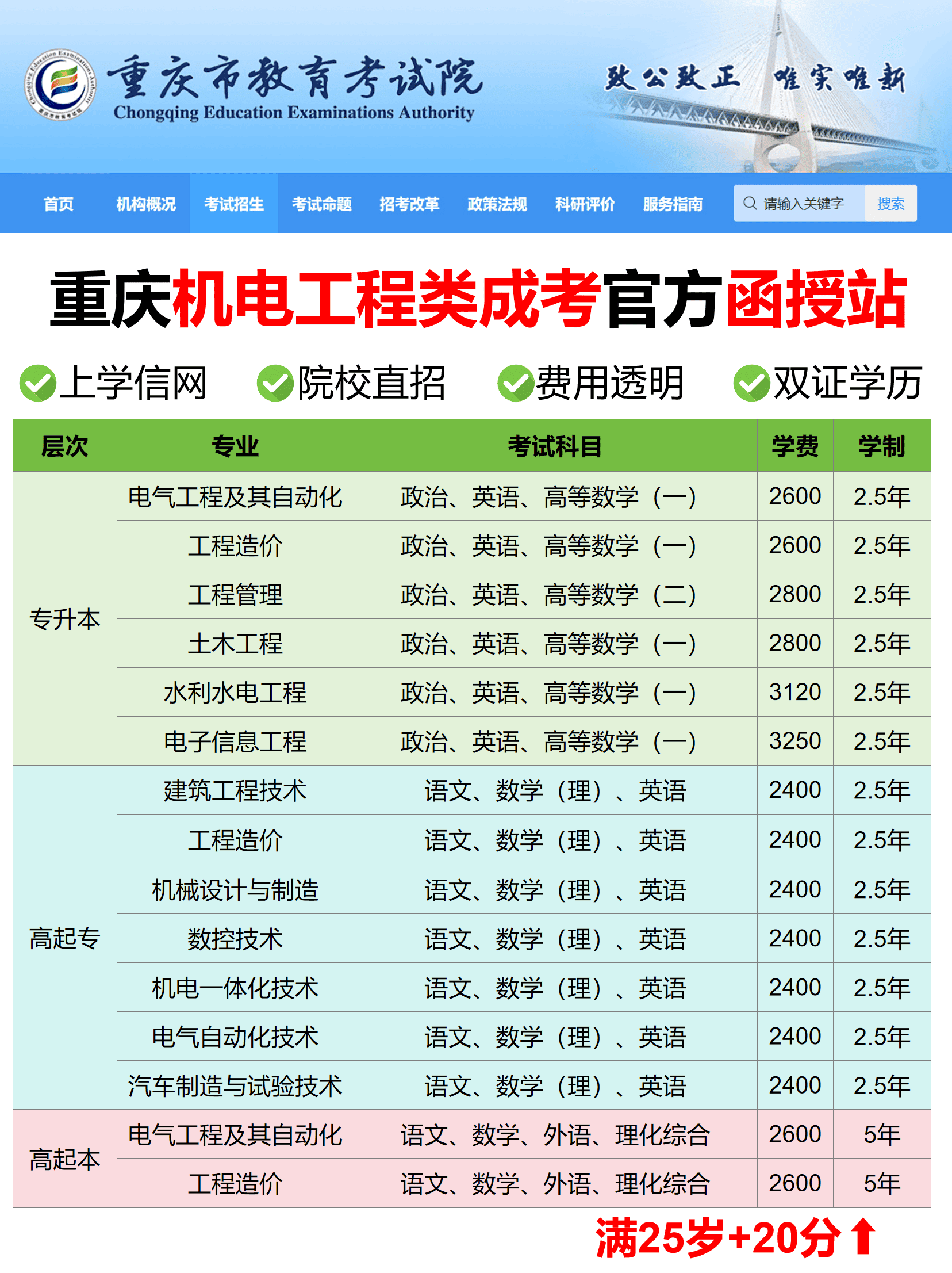 机电类成人高考