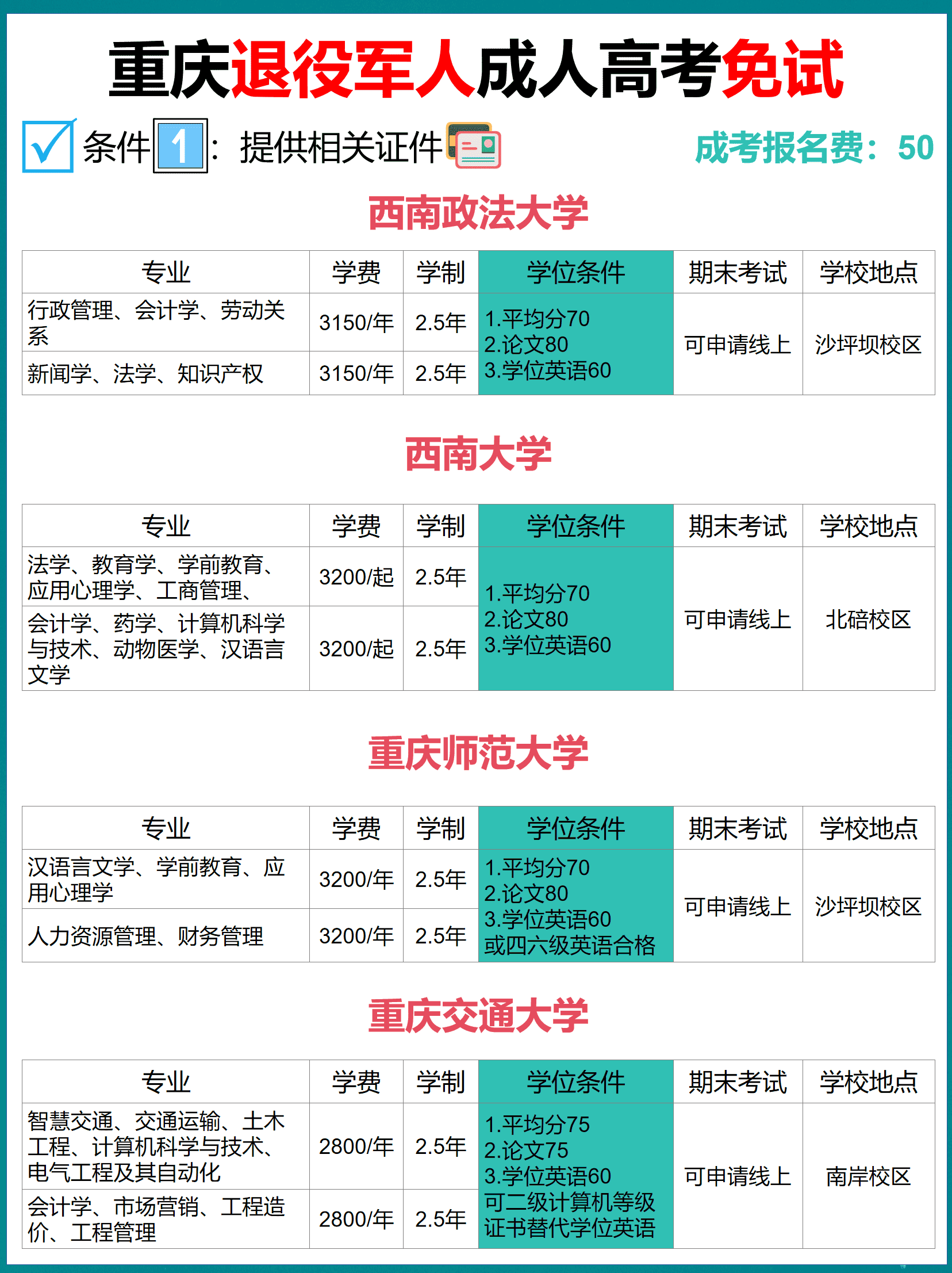 退役军人成考报名 退役军人成考报名
